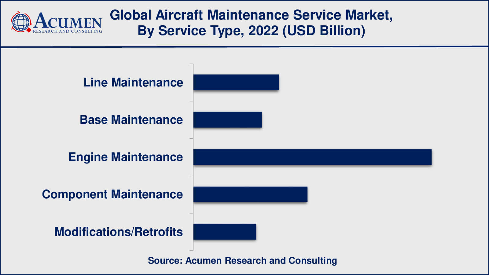 Aircraft Maintenance Service Market Insights
