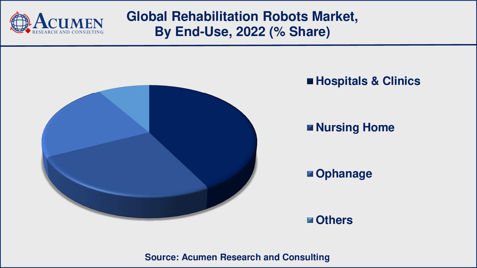 Rehabilitation Robots Market Drivers