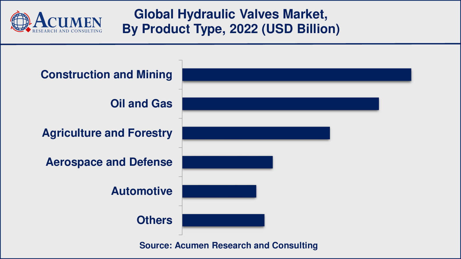 Hydraulic Valves Market Insights