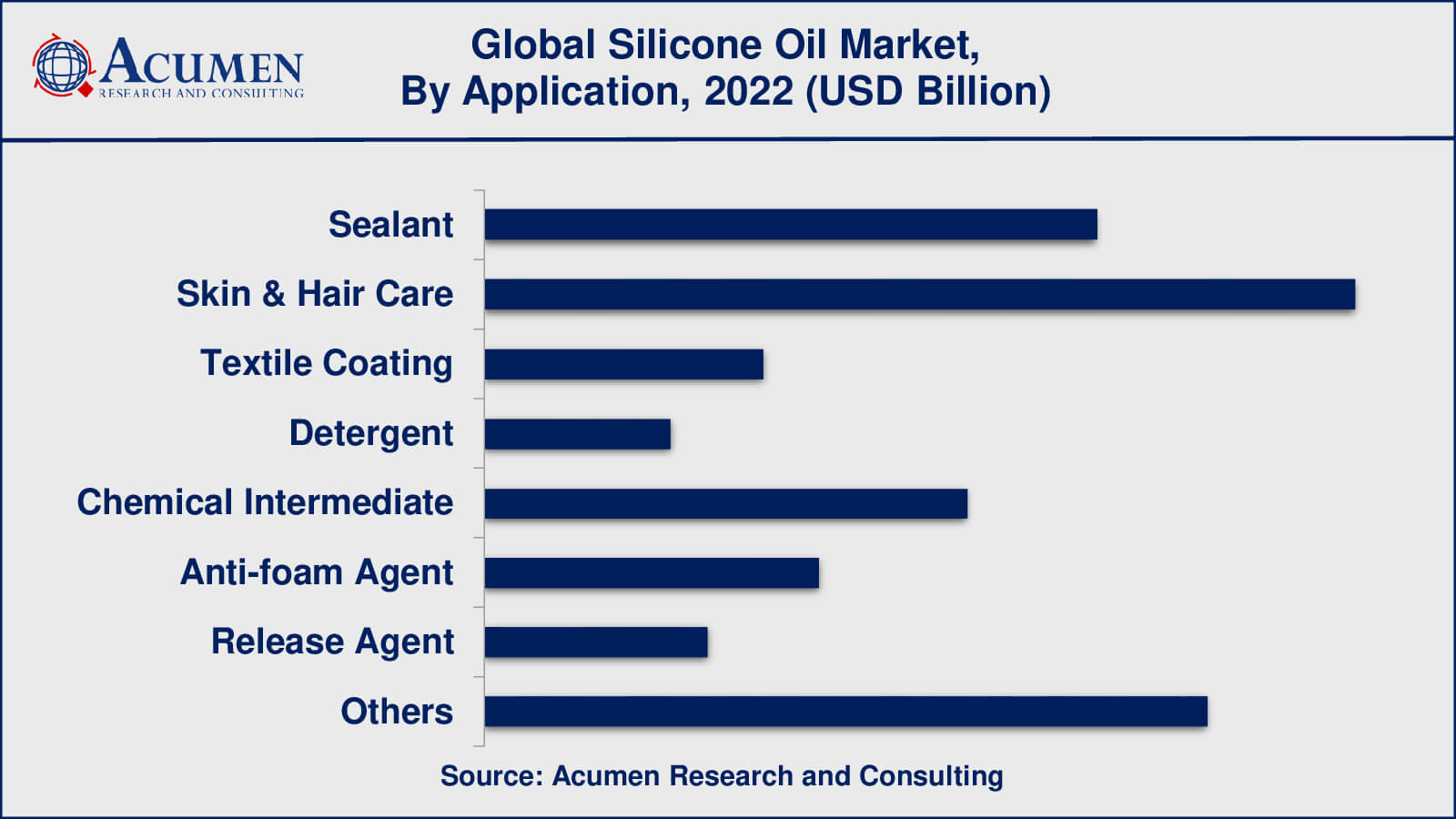 Silicone Oil Market Analysis Period