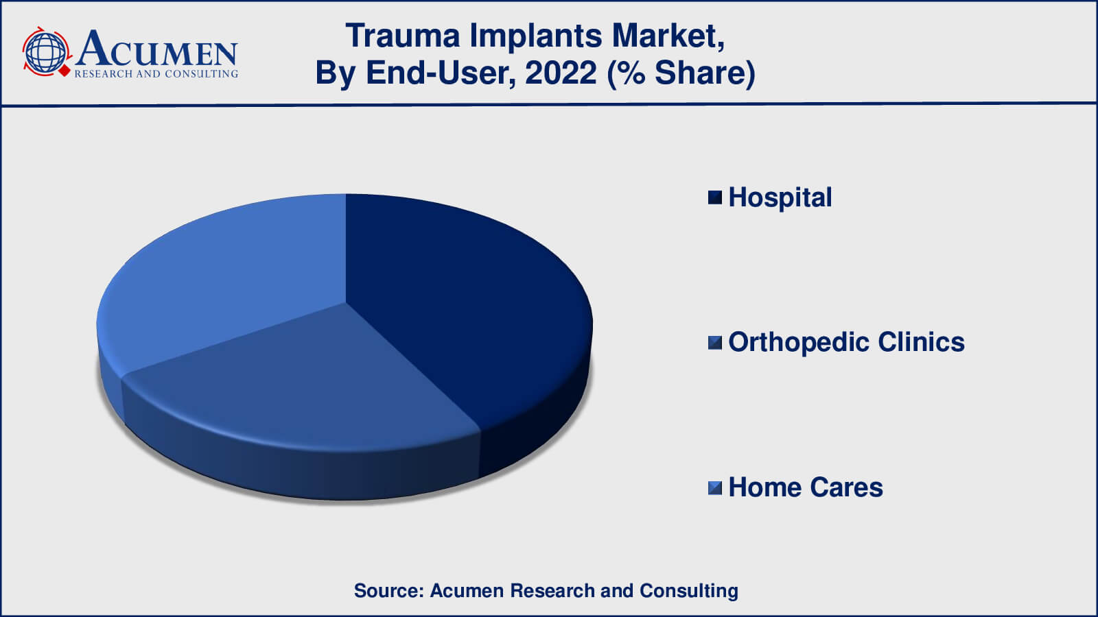 Trauma Implants Market Drivers