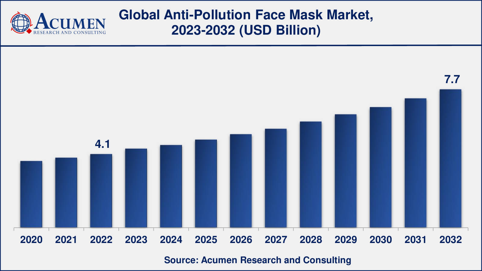 Anti-Pollution Face Mask Market Opportunities