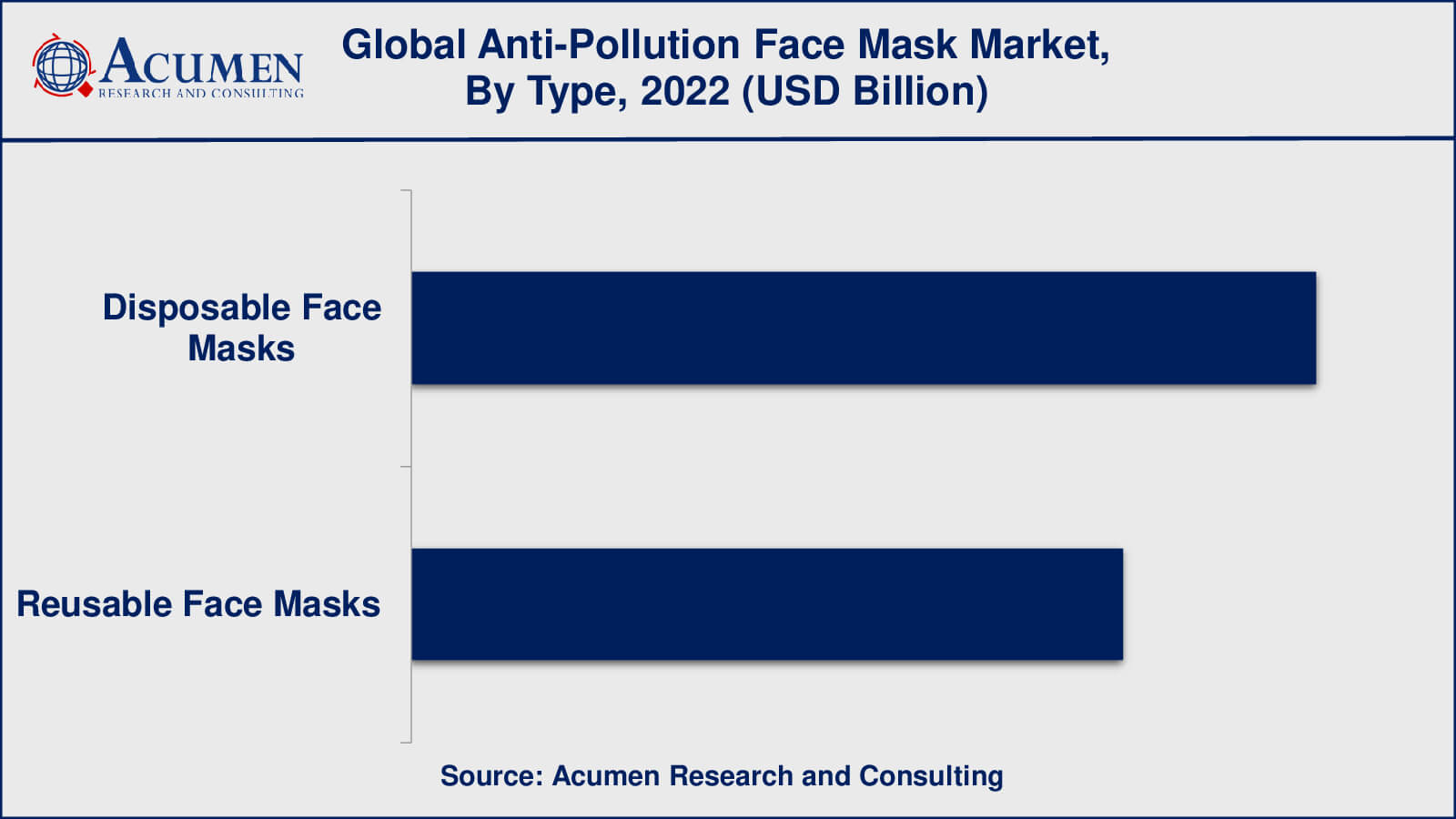 Anti-Pollution Face Mask Market Drivers