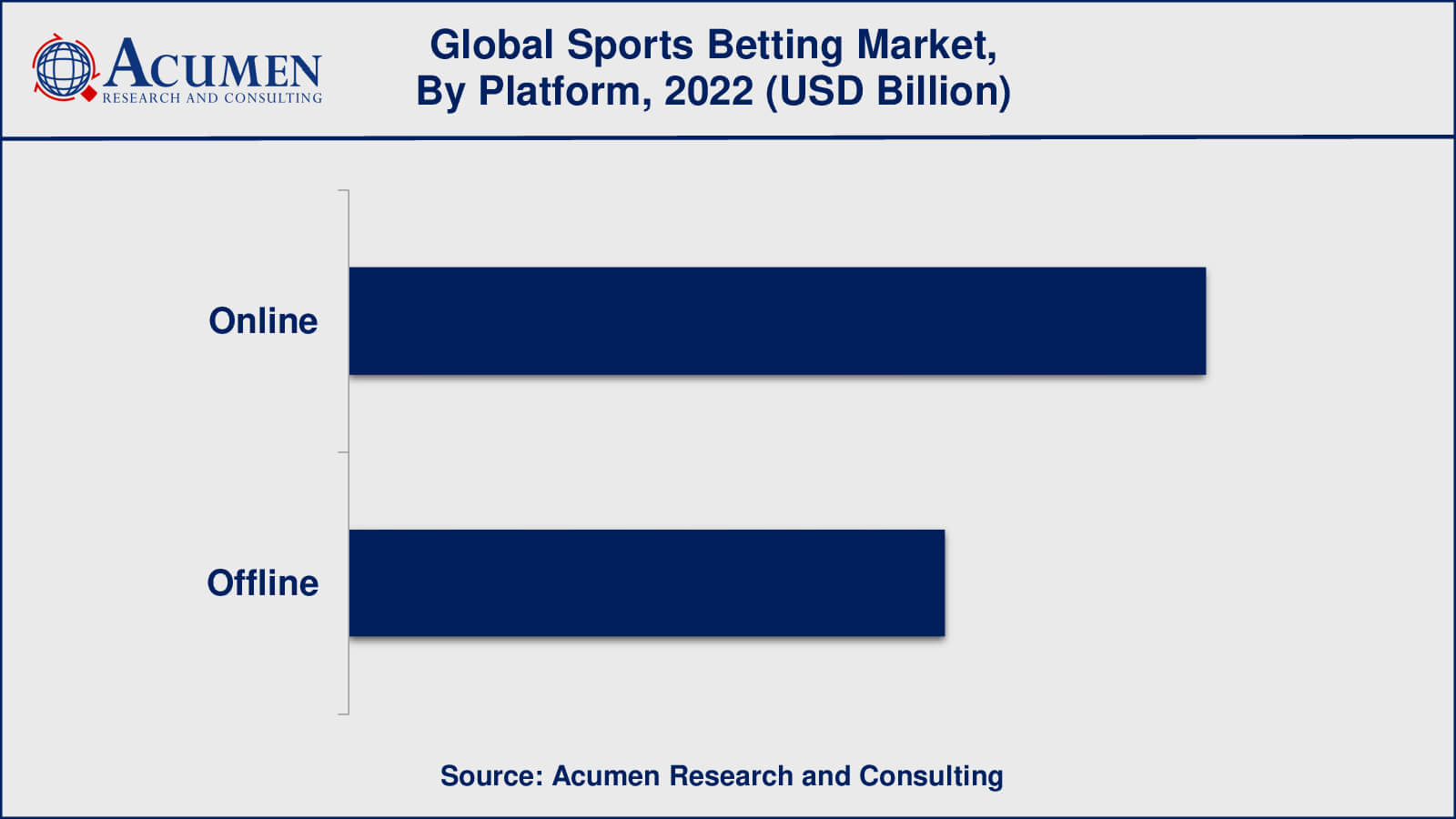 Sports Betting Market Insights
