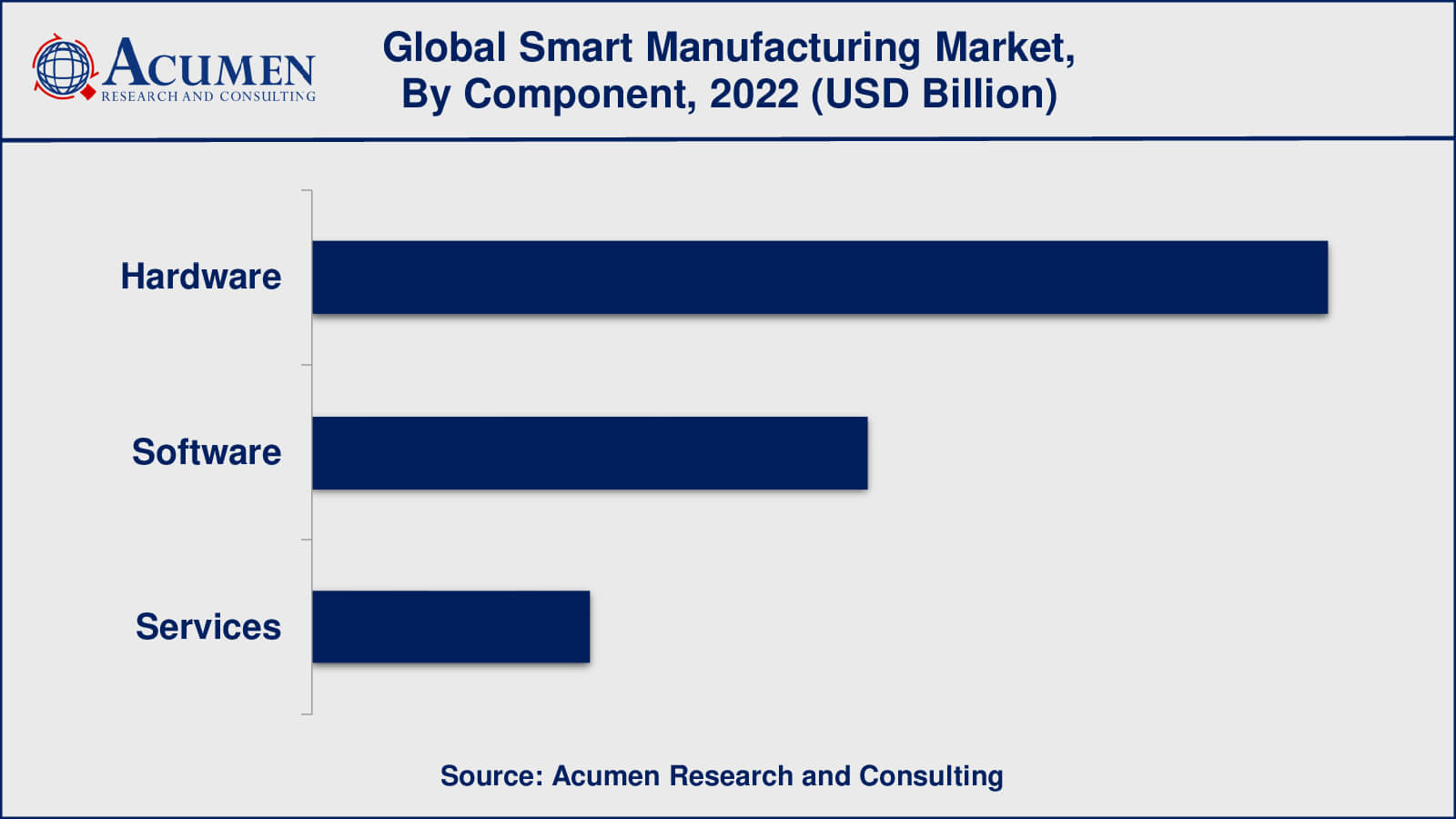 Smart Manufacturing Market Insights