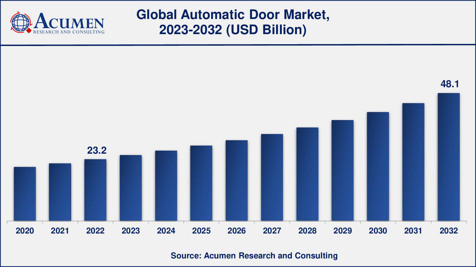 Automatic Door Market Insights