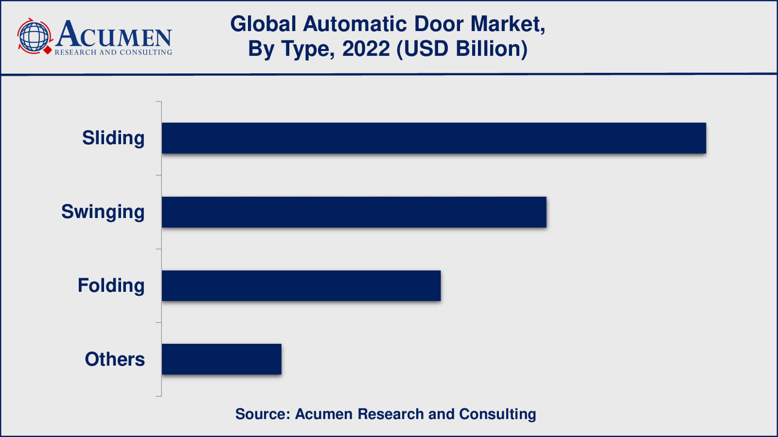 Automatic Door Market Analysis
