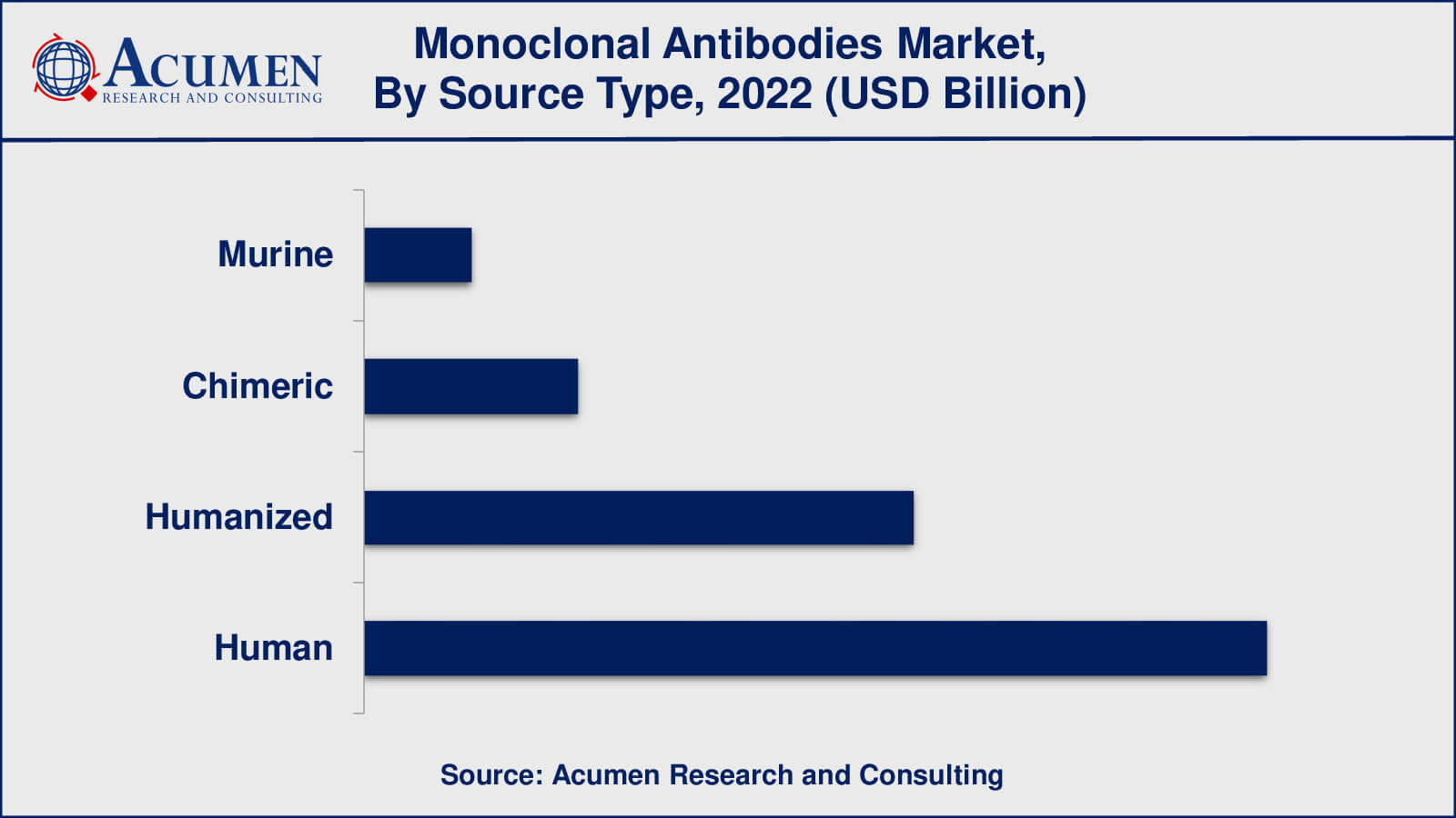 Monoclonal Antibodies Market Insights