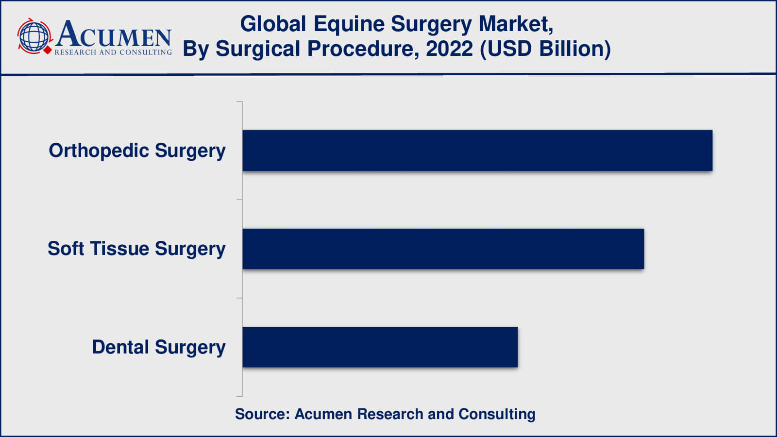 Equine Surgery Market Drivers
