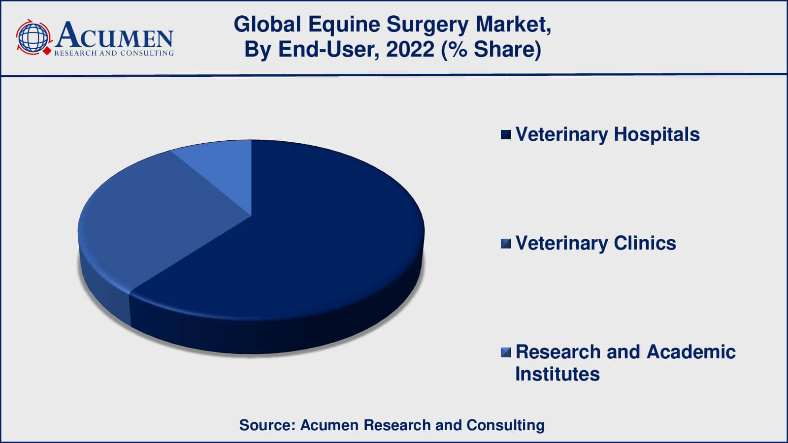 Equine Surgery Market Insights