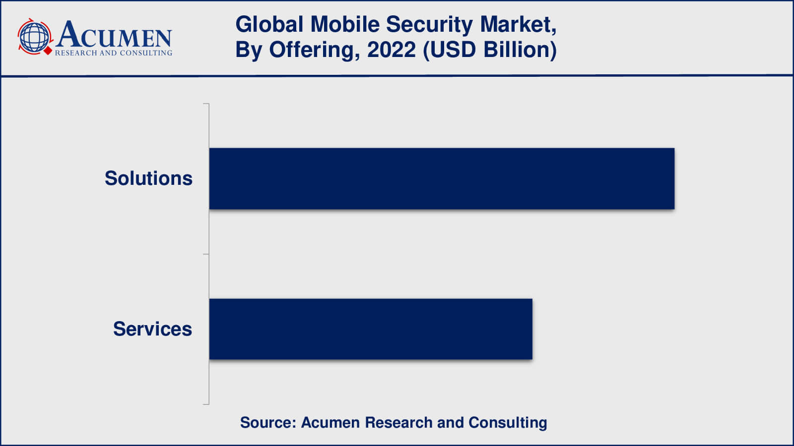 Mobile Security Market Insights