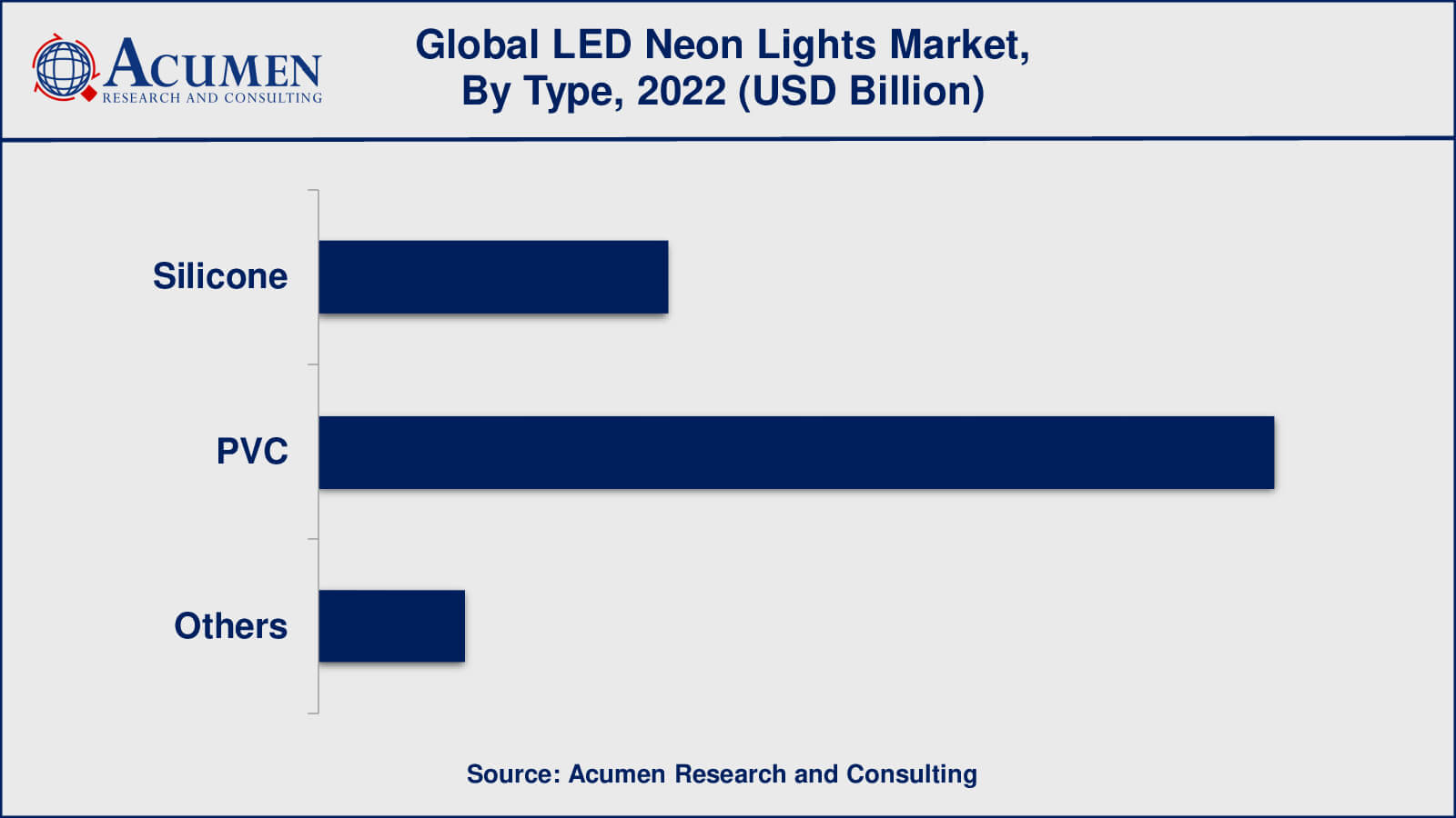 LED Neon Lights Market Insights