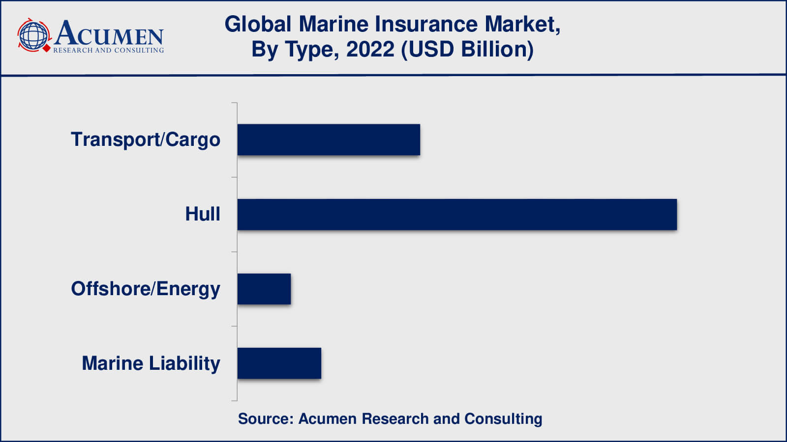 Marine Insurance Market Insights
