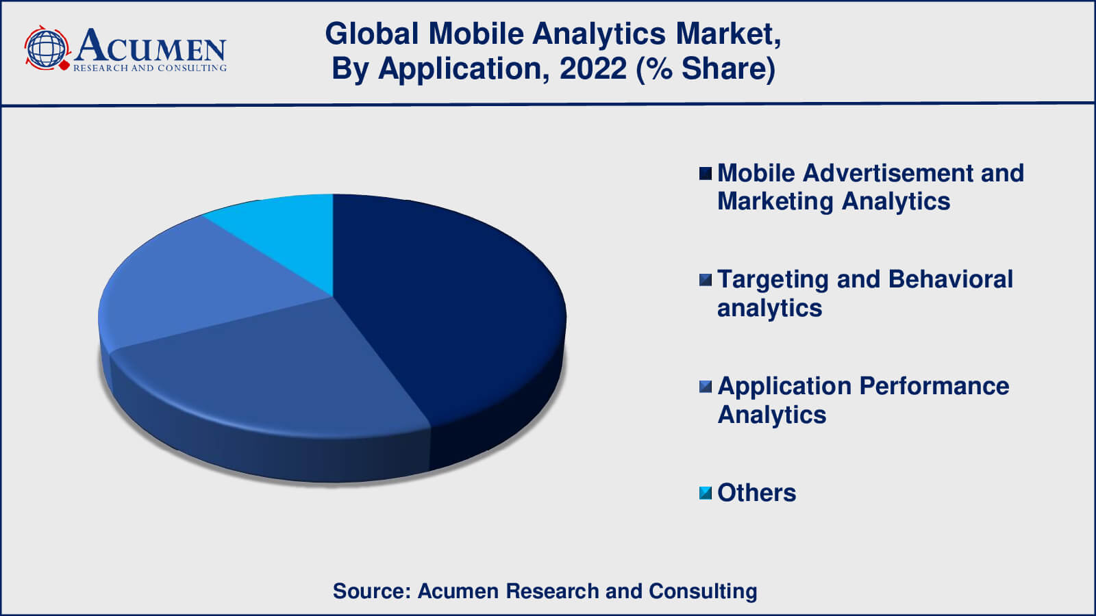 Mobile Analytics Market Drivers