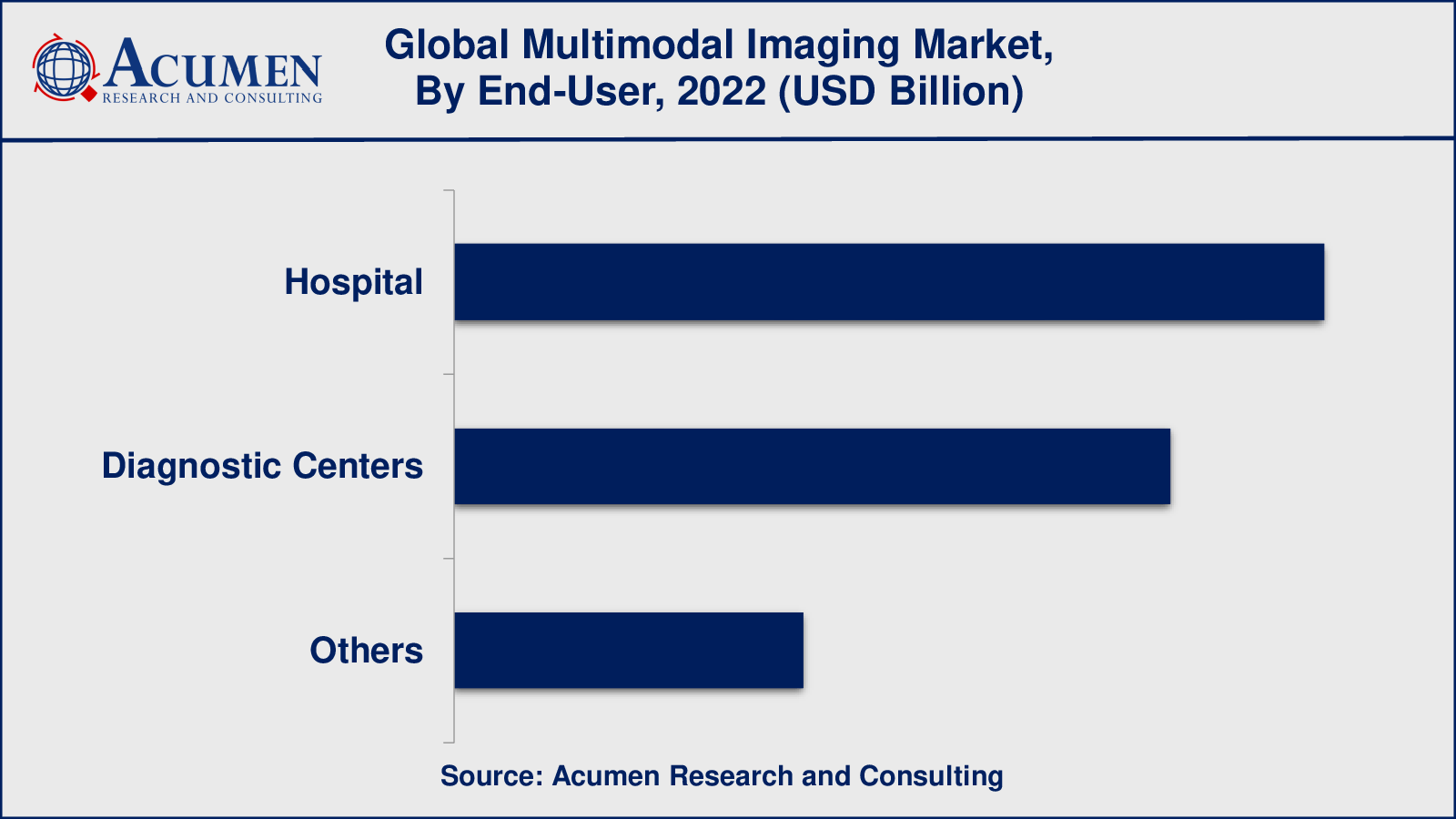 Multimodal Imaging Market Insights