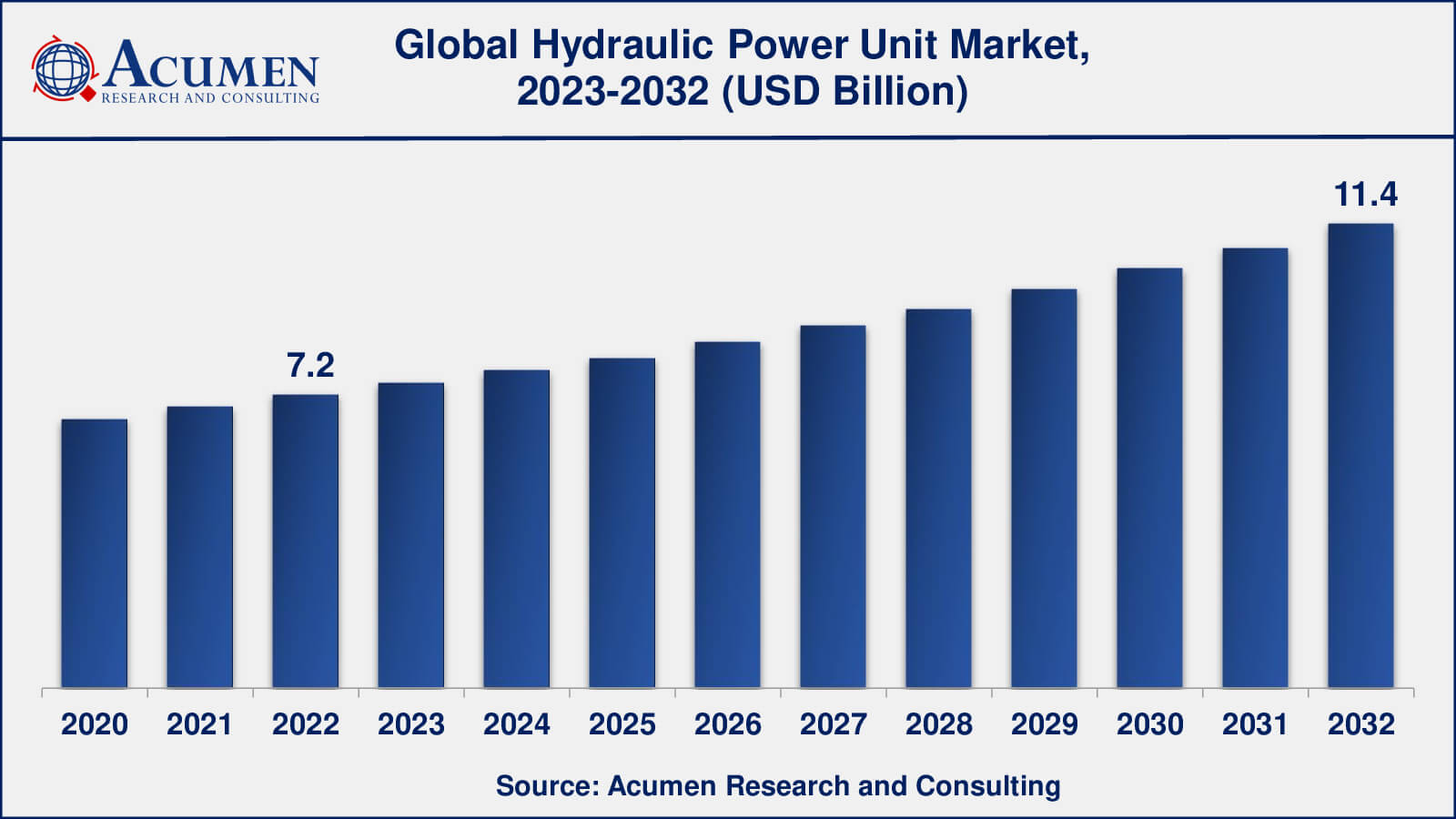 Global Hydraulic Power Unit Market Dynamics
