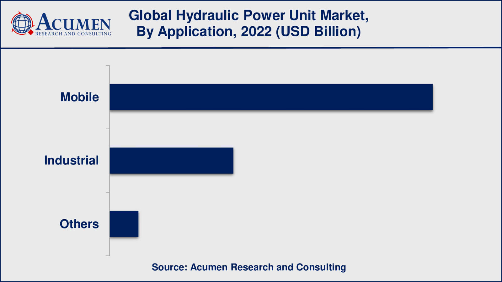Hydraulic Power Unit Market Growth Factors