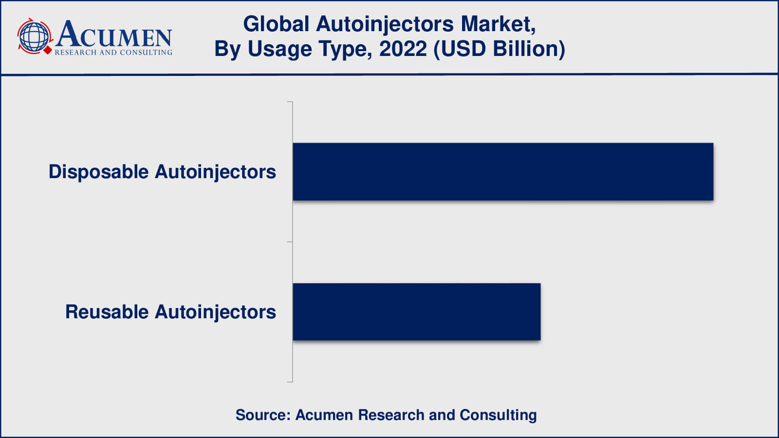 Autoinjectors Market Insights