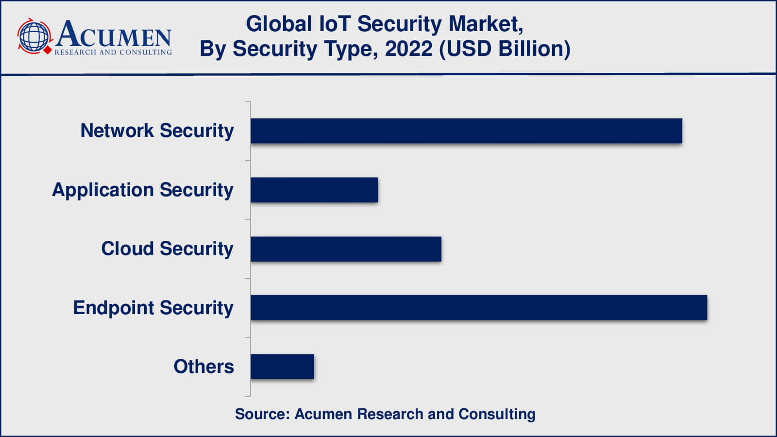Internet of Things IoT Security Market Growth Factors
