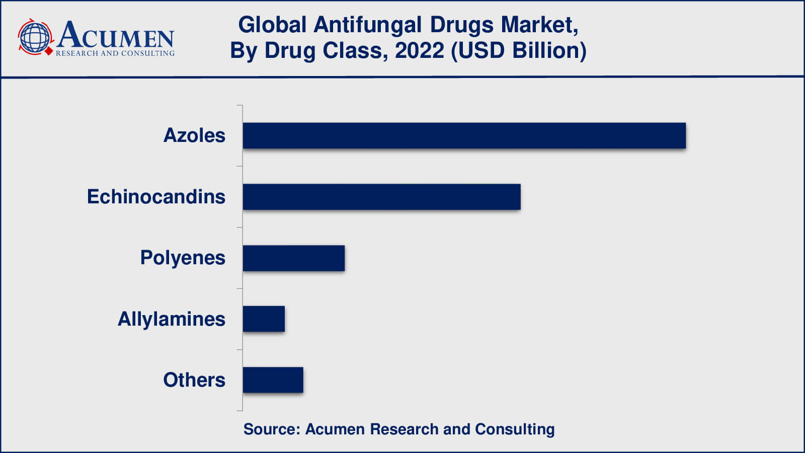 Antifungal Drugs Market Insights