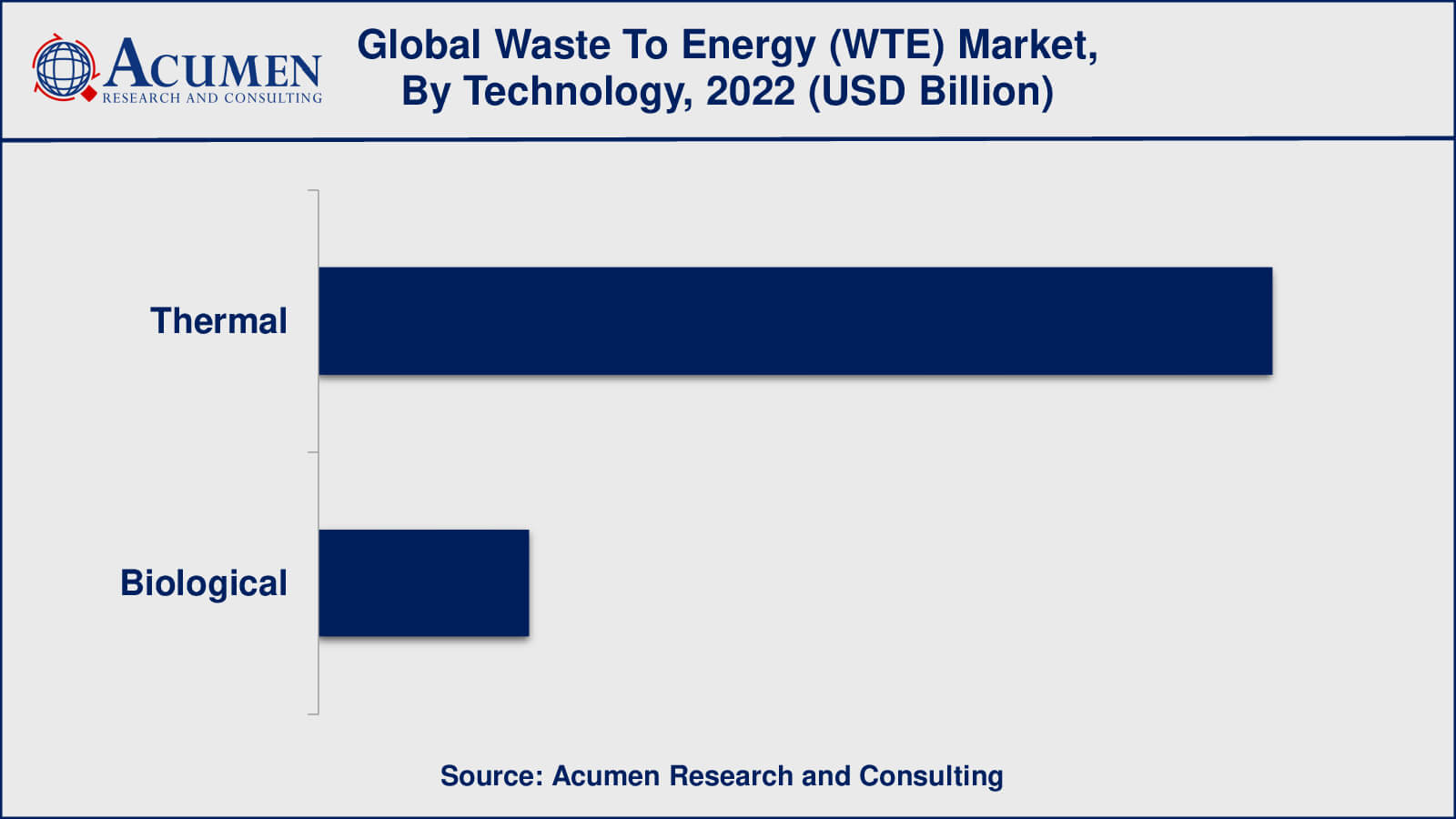 Waste to Energy (WTE) Market Insights
