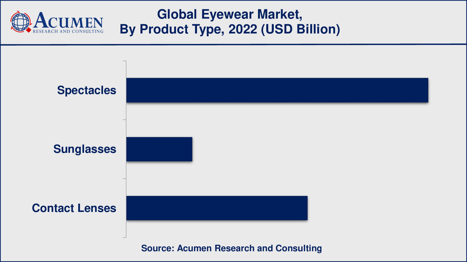 Eyewear Market Insights