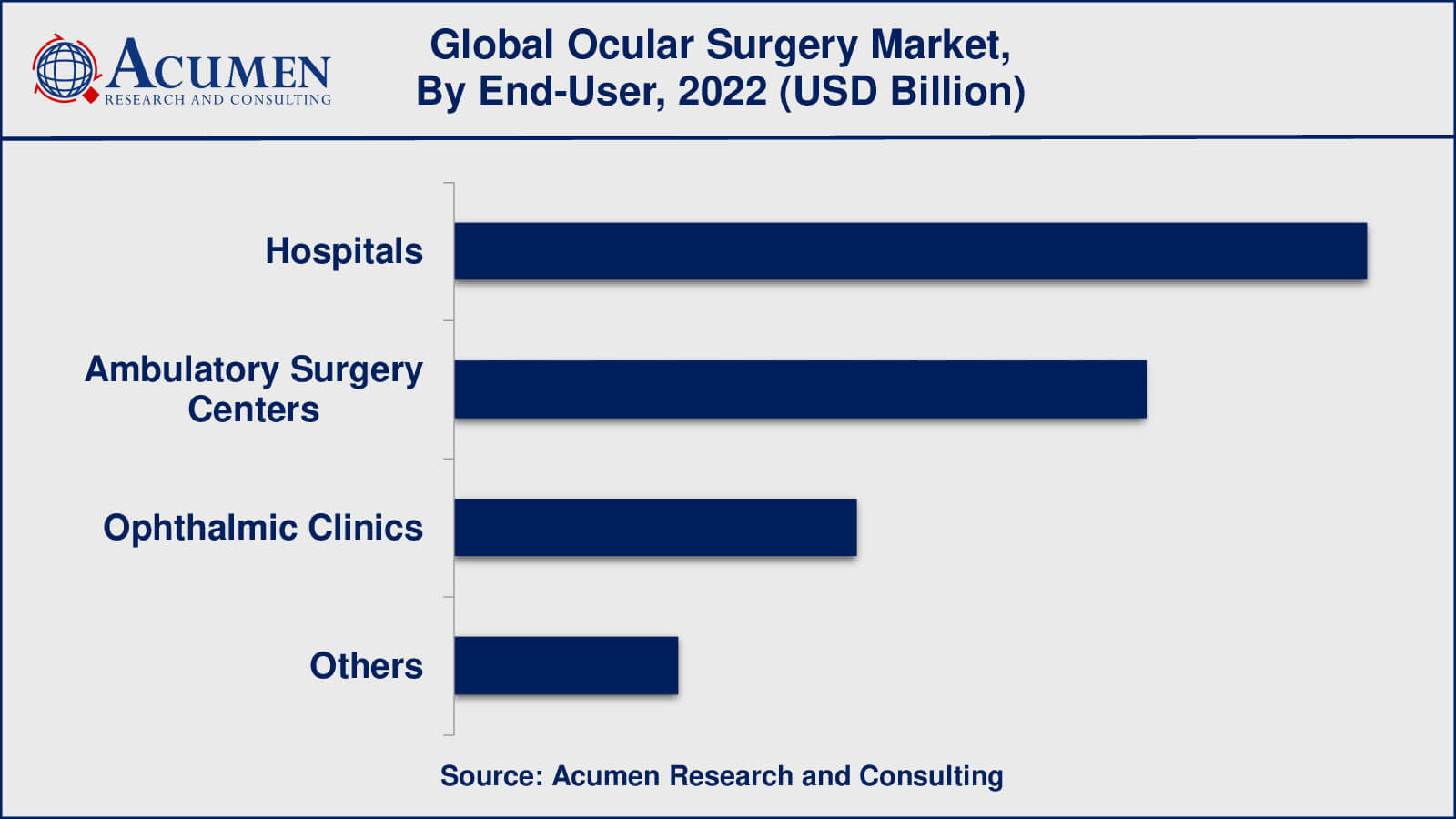 Ocular Surgery Market Insights