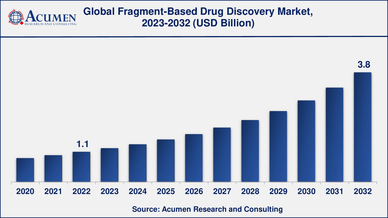 Fragment-Based Drug Discovery Market Opportunities