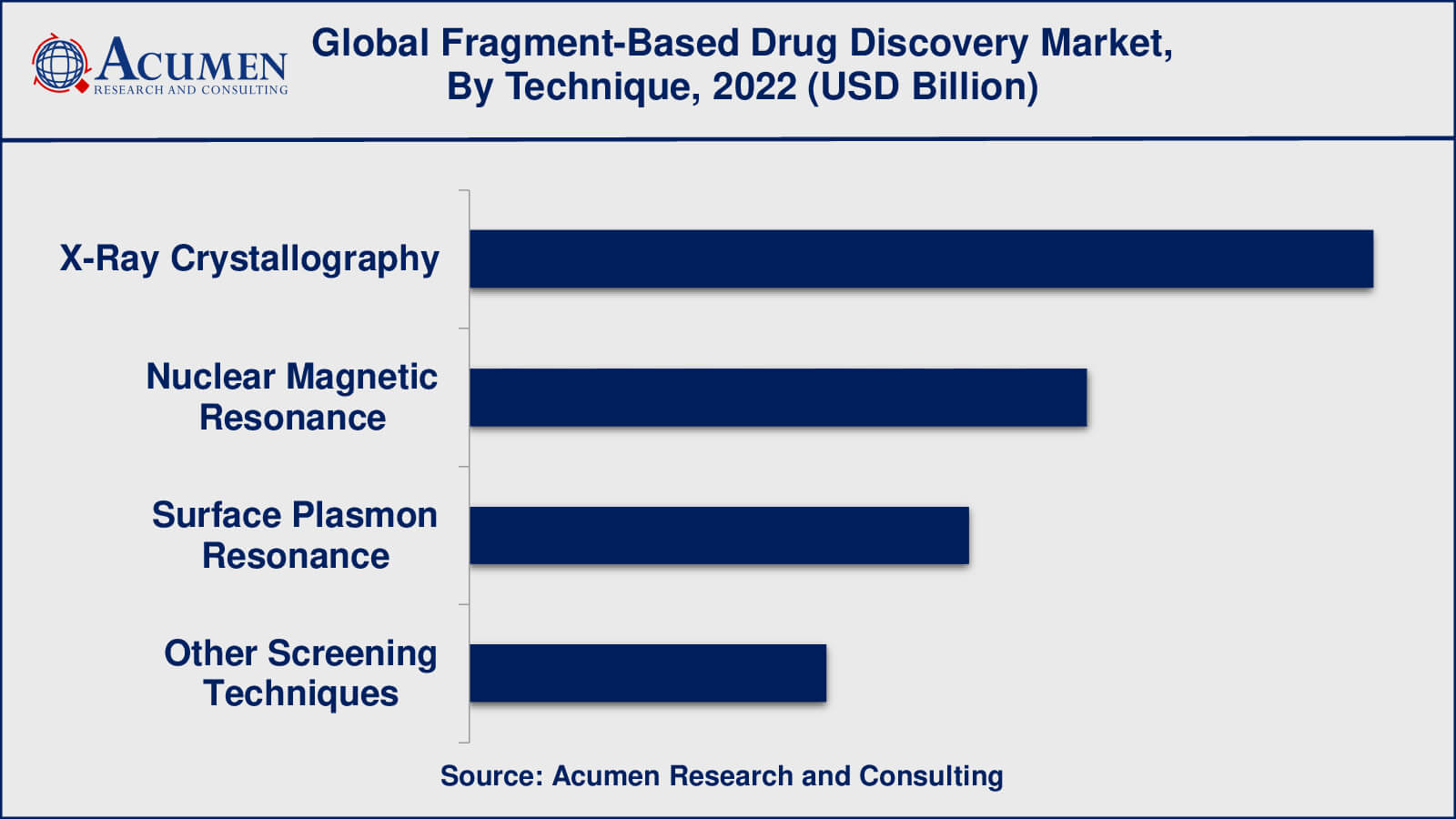 Fragment-Based Drug Discovery Market Insights