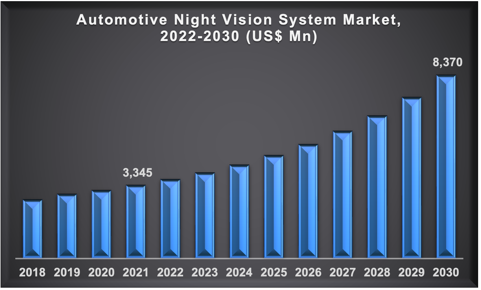 Automotive Night Vision System Market 