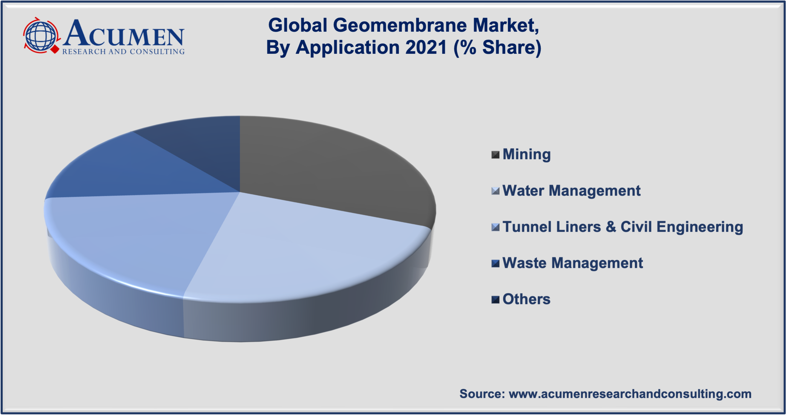 Geomembrane Market Analysis accounted for USD 2,098 Million in 2021 and is expected to reach USD 3,241 Million by 2030 at a considerable CAGR of 5.1% during the forecast period from 2022 to 2030.