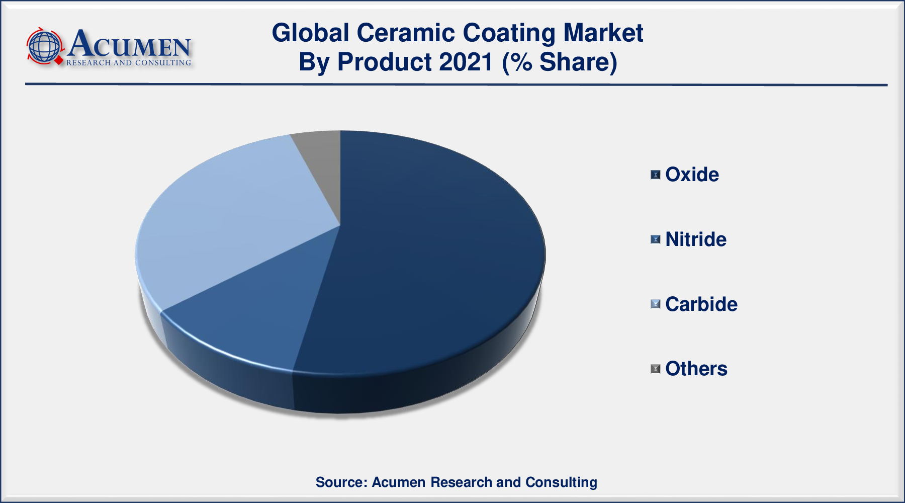 Ceramic Coating Market Size  is predicted to be worth USD 18,641 Million by 2030, with a CAGR of 7.5% during the forthcoming period from 2022 to 2030.