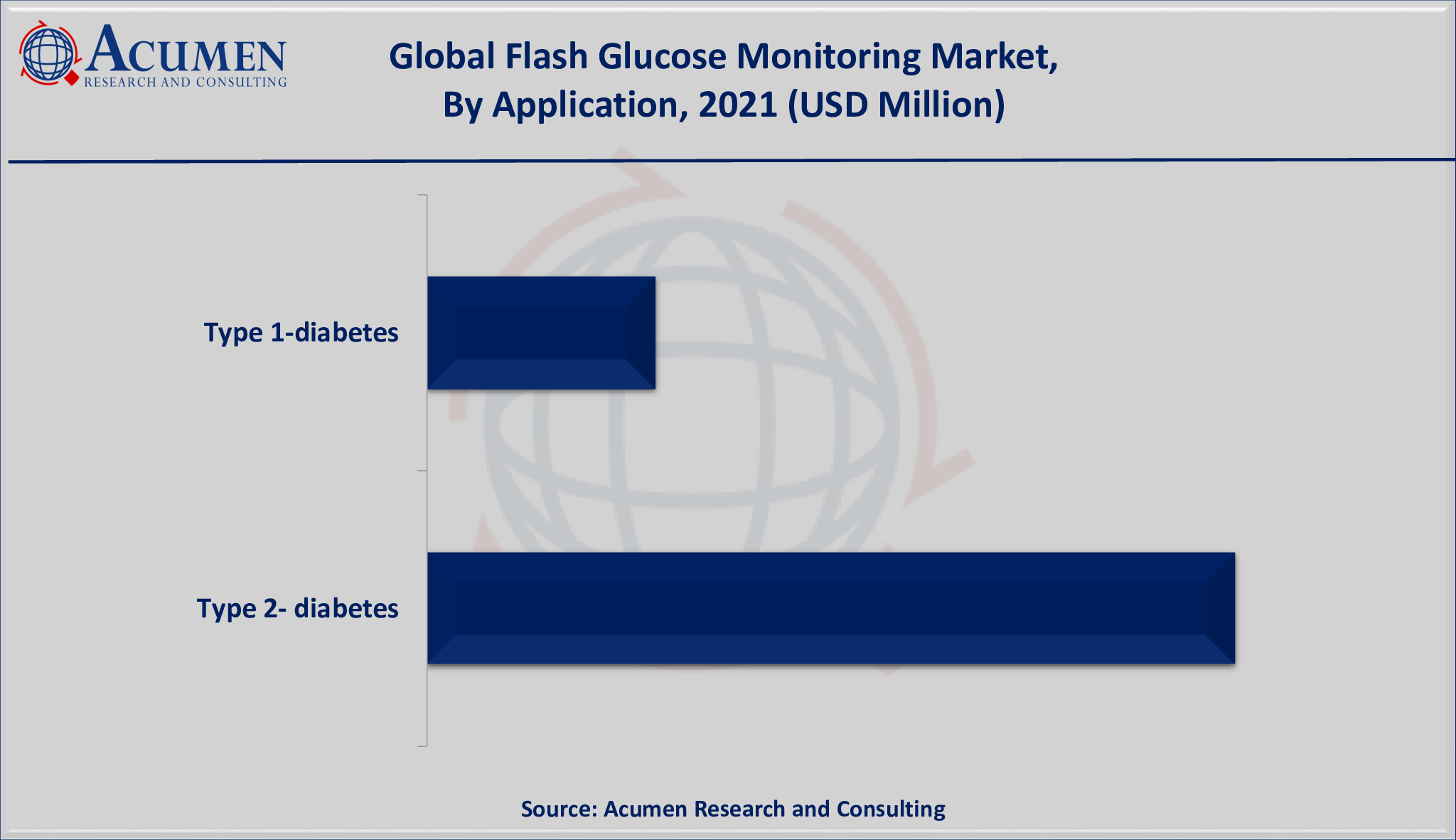 Flash Glucose Monitoring Market Size is valued at USD 12,905 million in 2021 and is estimated to achieve a market size of USD 24,765 million by 2030