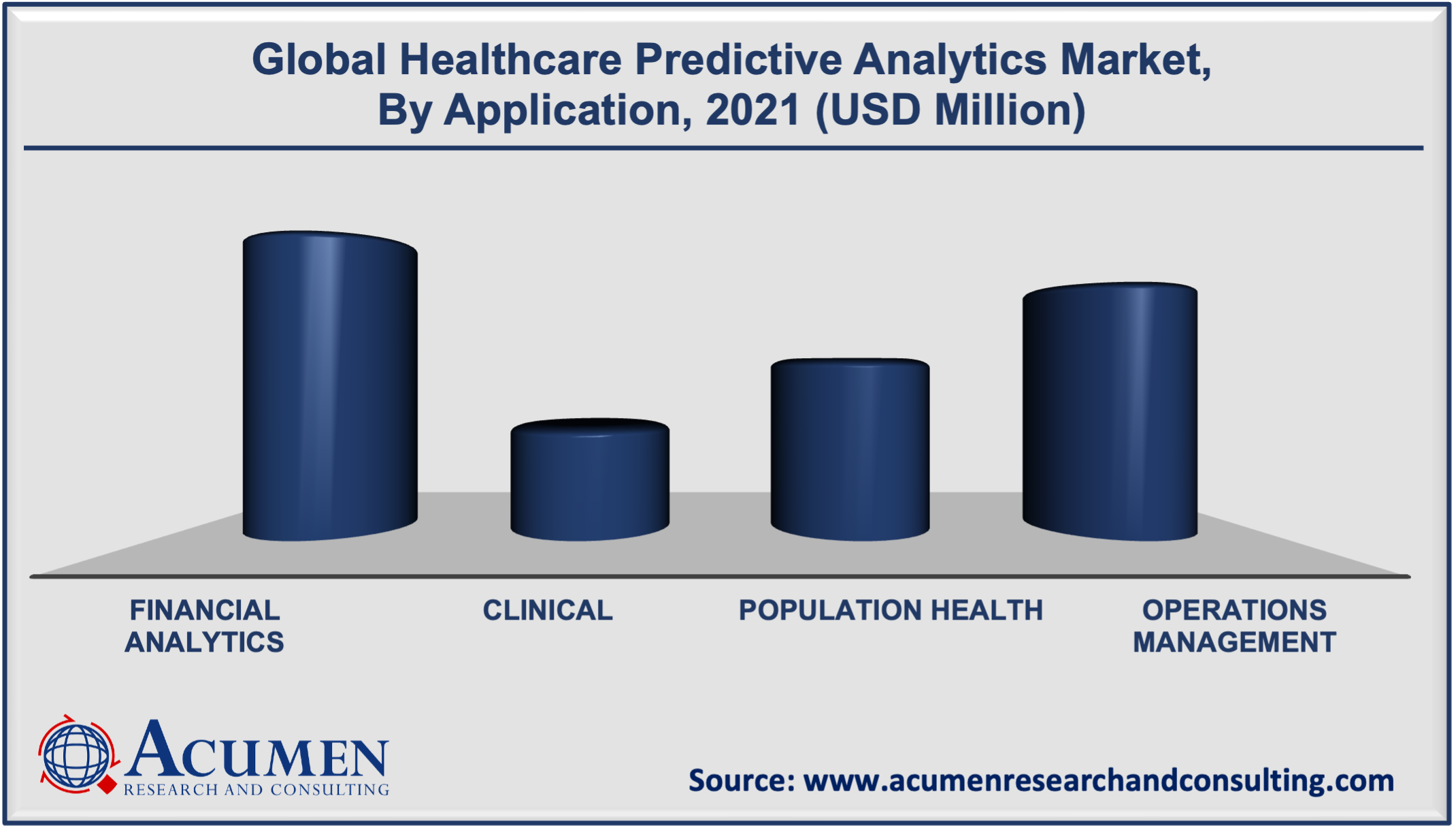 Healthcare Predictive Analytics Market By Application is estimated to reach USD 87,494 Million by 2030, at a CAGR of 28.2%