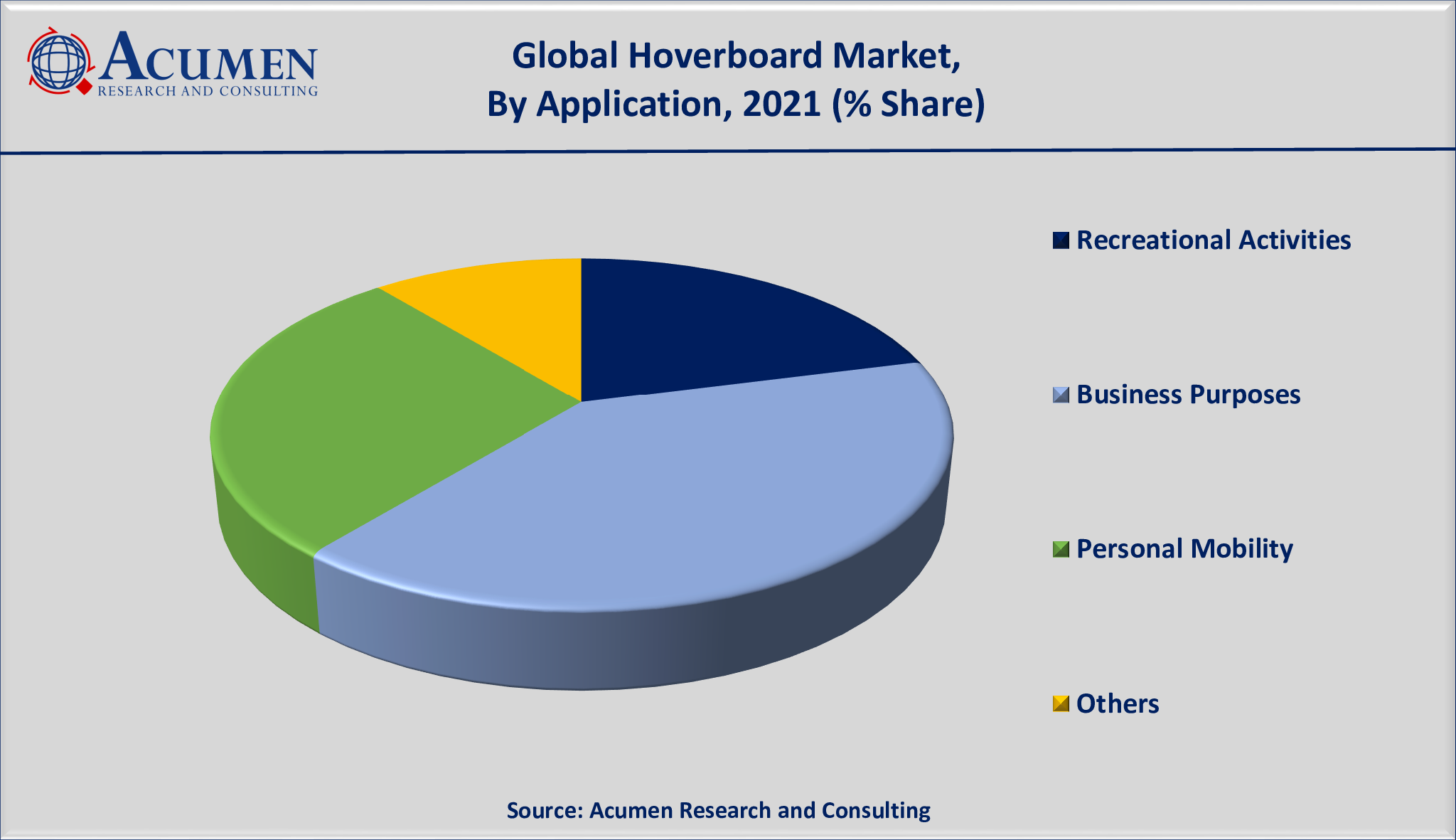 Hoverboard Market Size is valued at USD 778 million in 2021 and is estimated to achieve a market size of USD 1,215 million by 2030