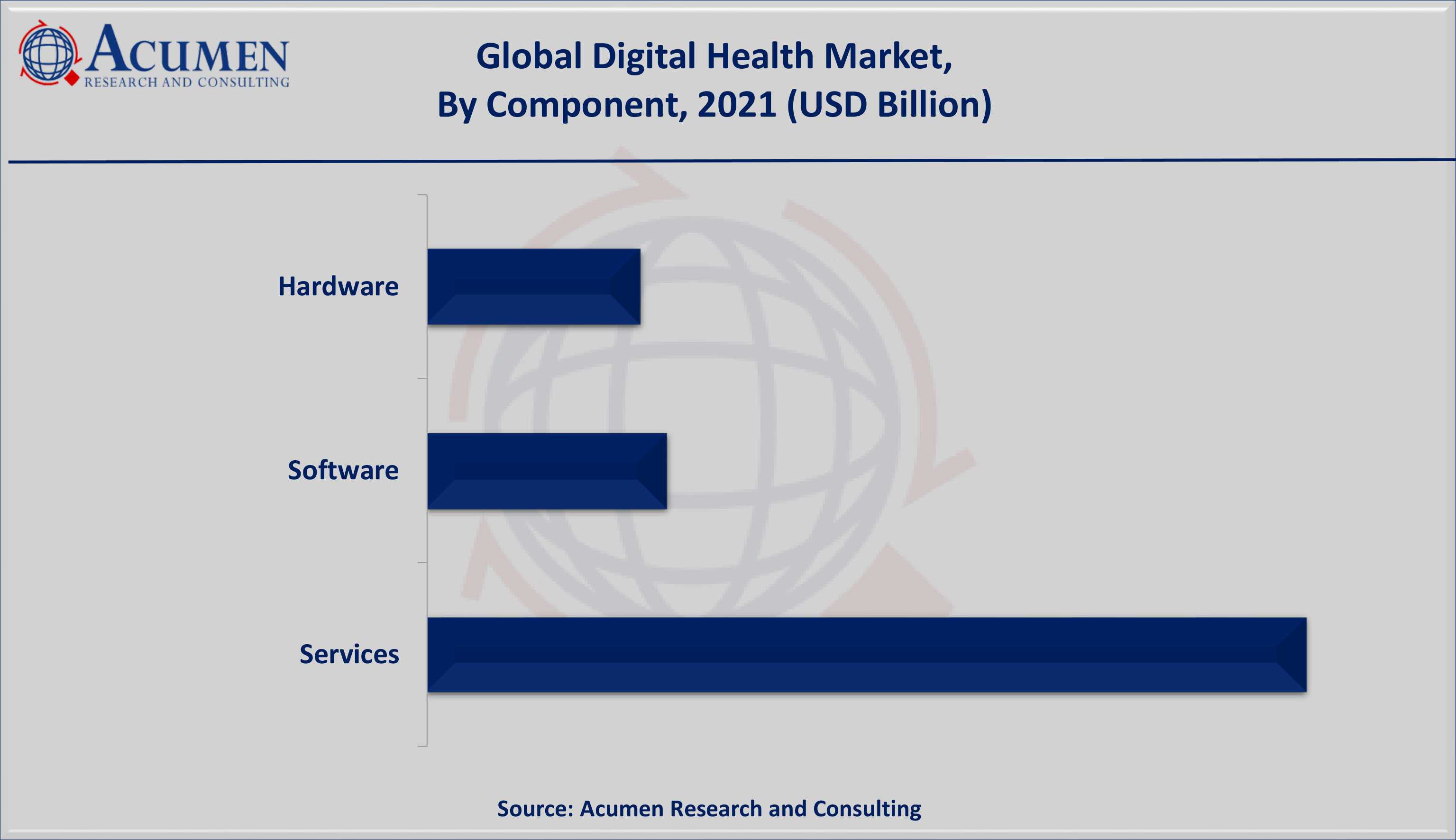 Digital Health Market Size is valued at USD 181 billion in 2021 and is estimated to achieve a market size of USD 1,041 billion by 2030