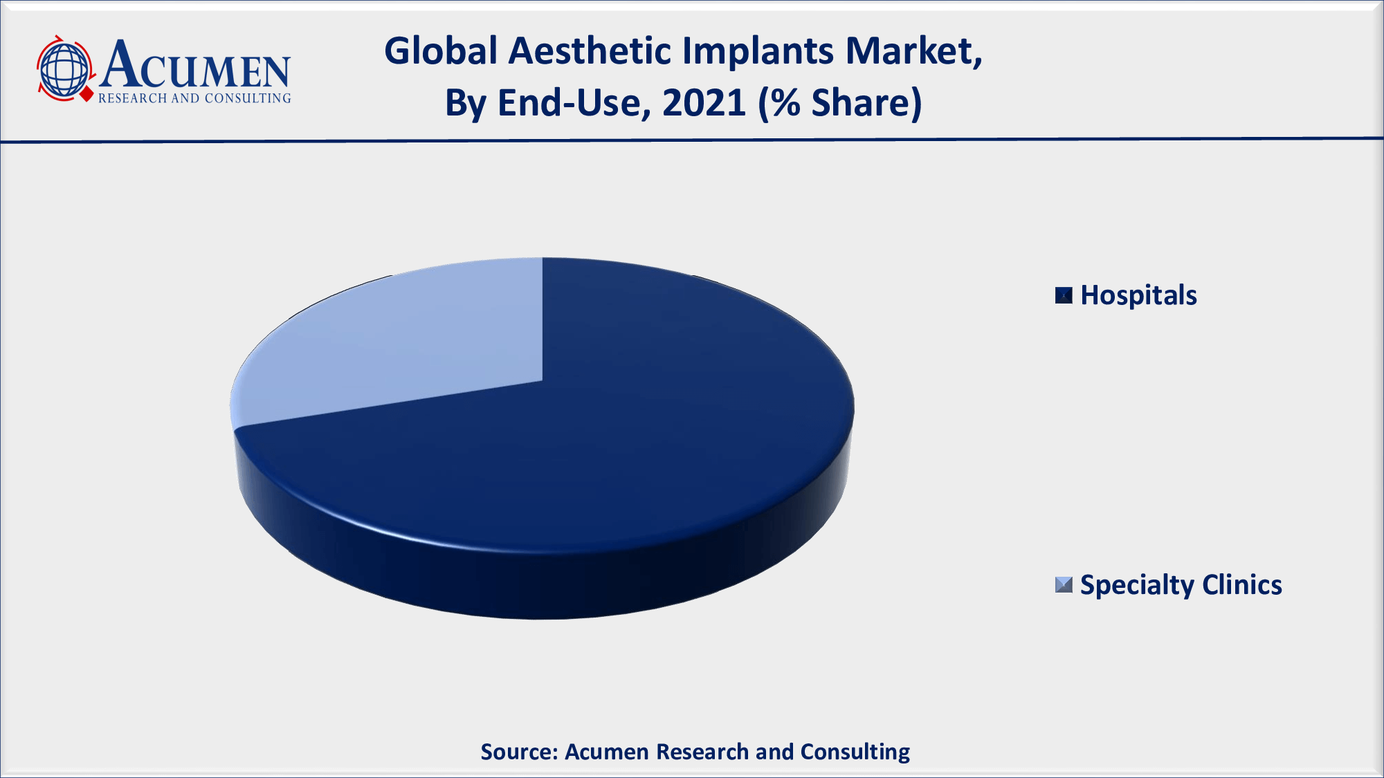 Aesthetic Implants Market to 2030 - Forecast and Competitive Analysis