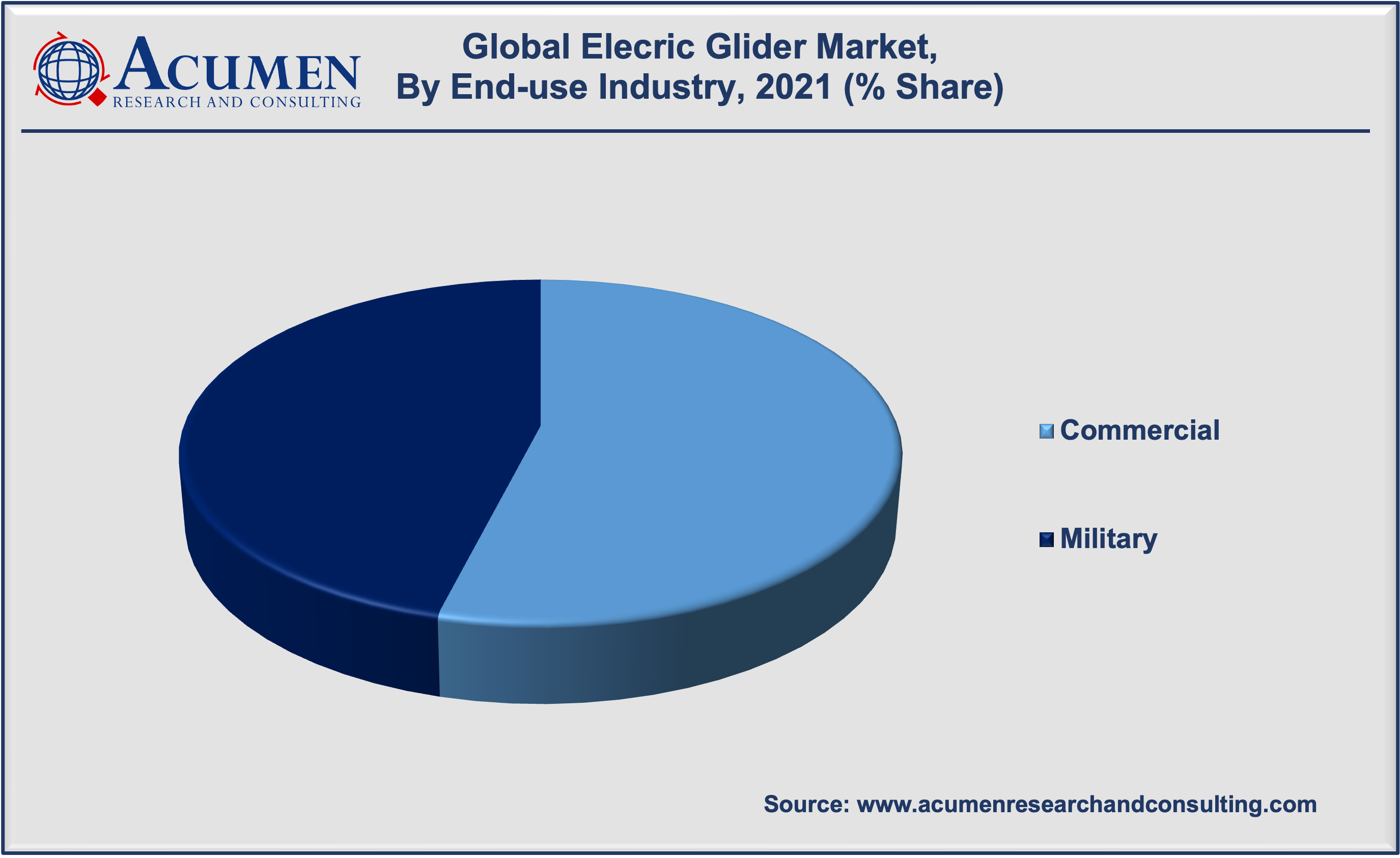 Electric Glider Market Size is expected to reach USD 10,916 Million by 2030 at a CAGR of 24.5%