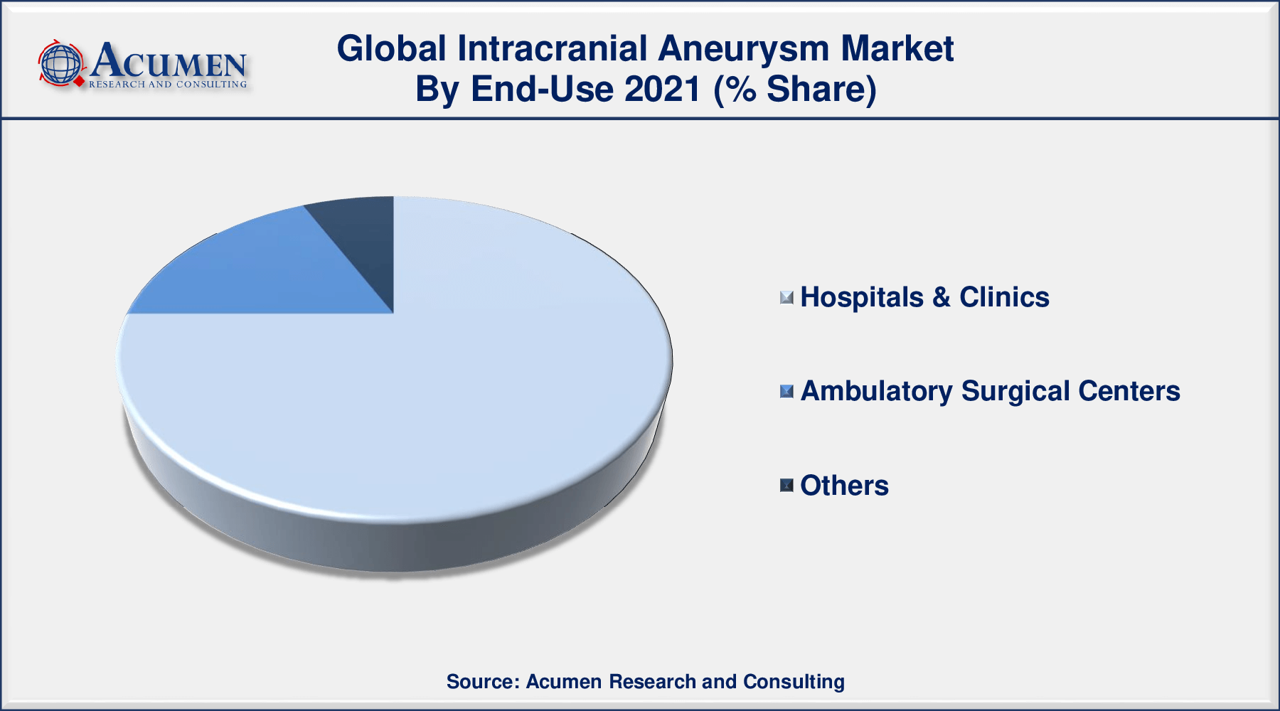 Intracranial Aneurysm Market to 2030 - Forecast and Competitive Analysis