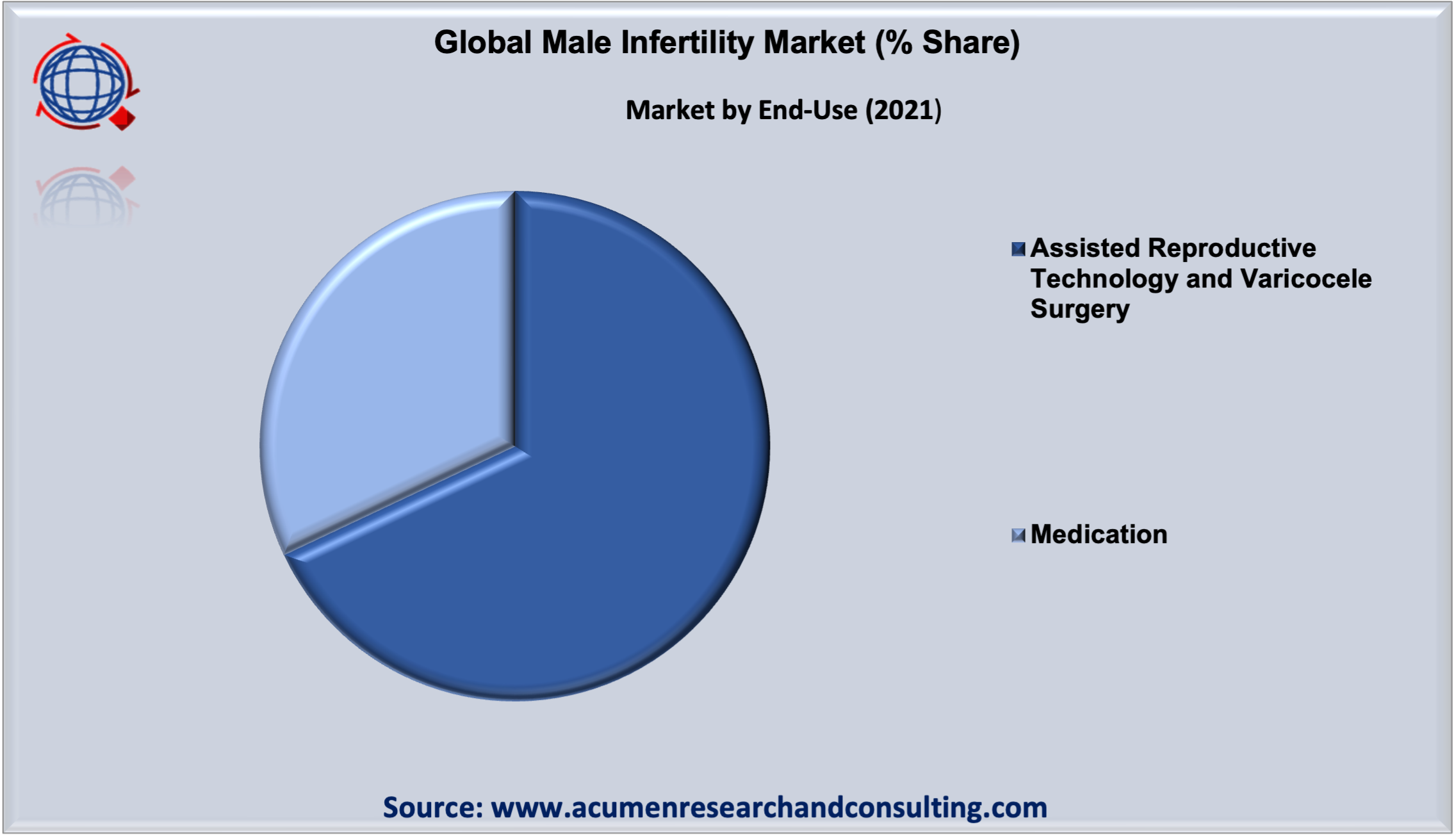 Male Infertility Market Analysis