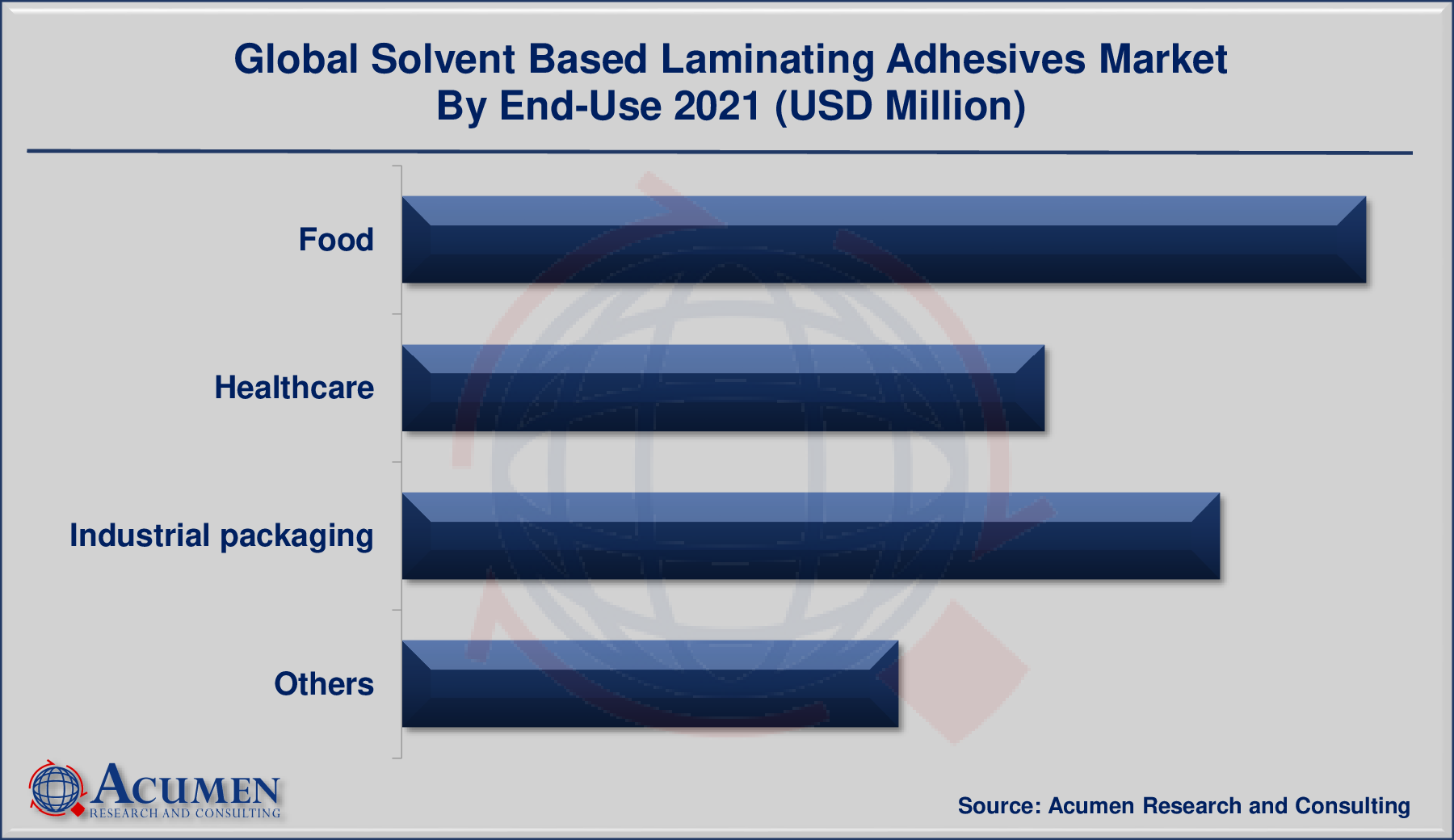 Solvent Based Laminating Adhesives Market By End-Use is predicted to be worth USD 1,084 Million by 2030, with a CAGR of 6.9%