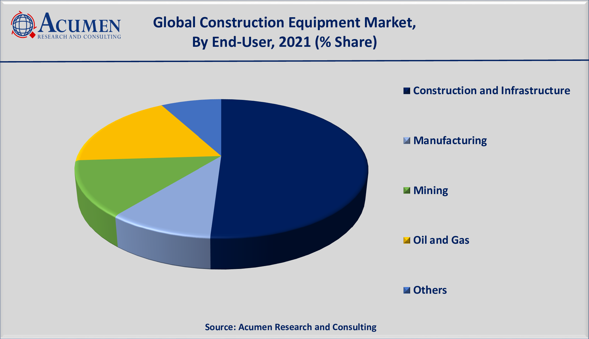 Construction Equipment Market Size is estimated to achieve a market size of USD 302 Billion by 2030; growing at a CAGR of 4.6%.