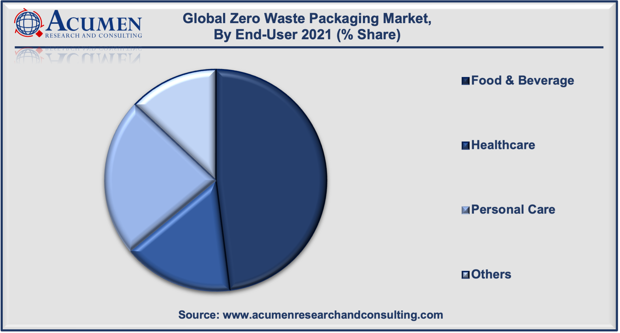 Zero Waste Packaging Market Analysis is estimated to reach USD 3,591 Mn by 2030, with a CAGR of 8.7% from 2022 to 2030.