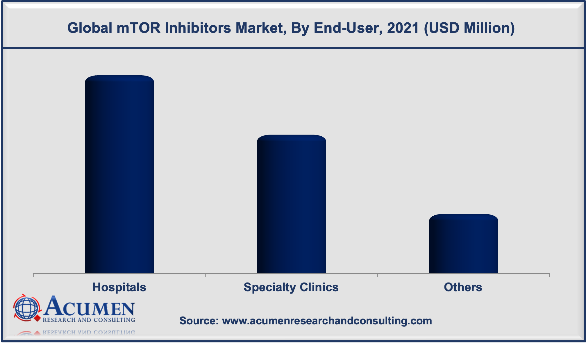 mTOR Inhibitors Market Size is estimated to reach USD 9,445 Mn by 2030, with a significant CAGR of 4.3%