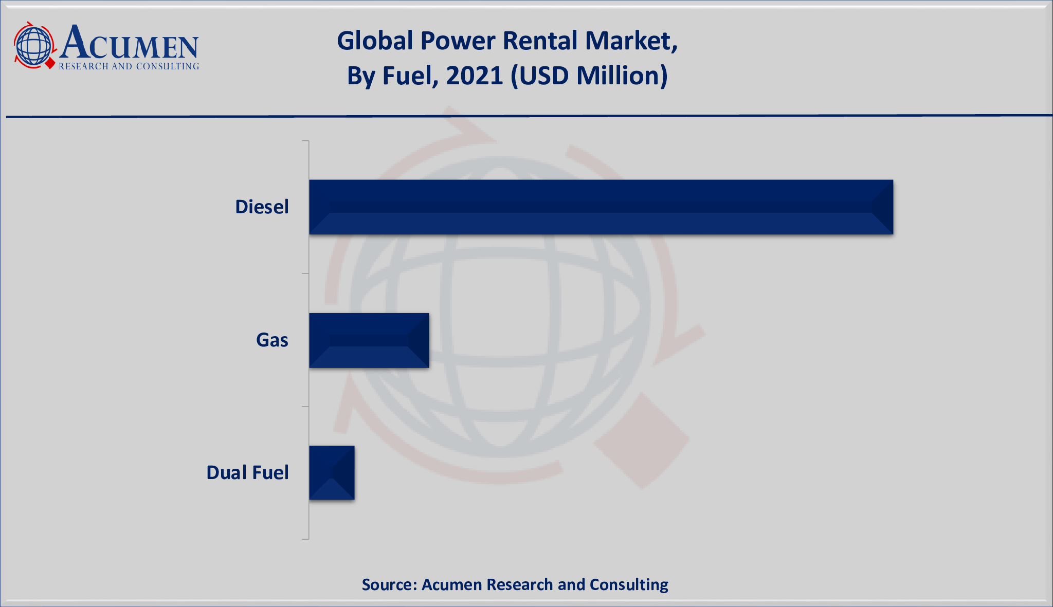 Power Rental Market Size is valued at USD 9,142 million in 2021 and is estimated to achieve a market size of USD 16,366 million by 2030