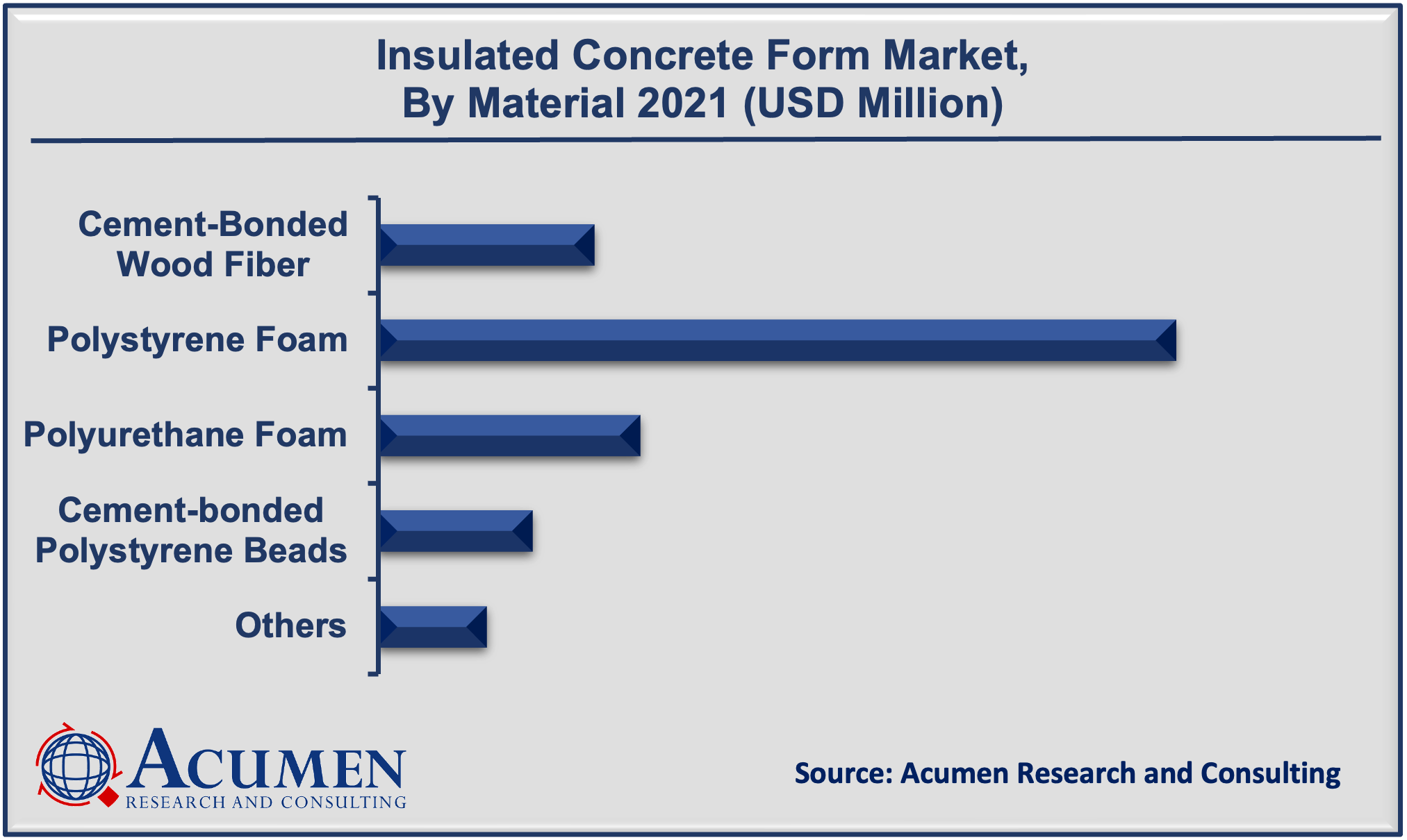 Insulated Concrete Form Market Size was valued at USD 1,138 Million in 2021 and is projected to reach the market value of USD 1,852 Million by 2030