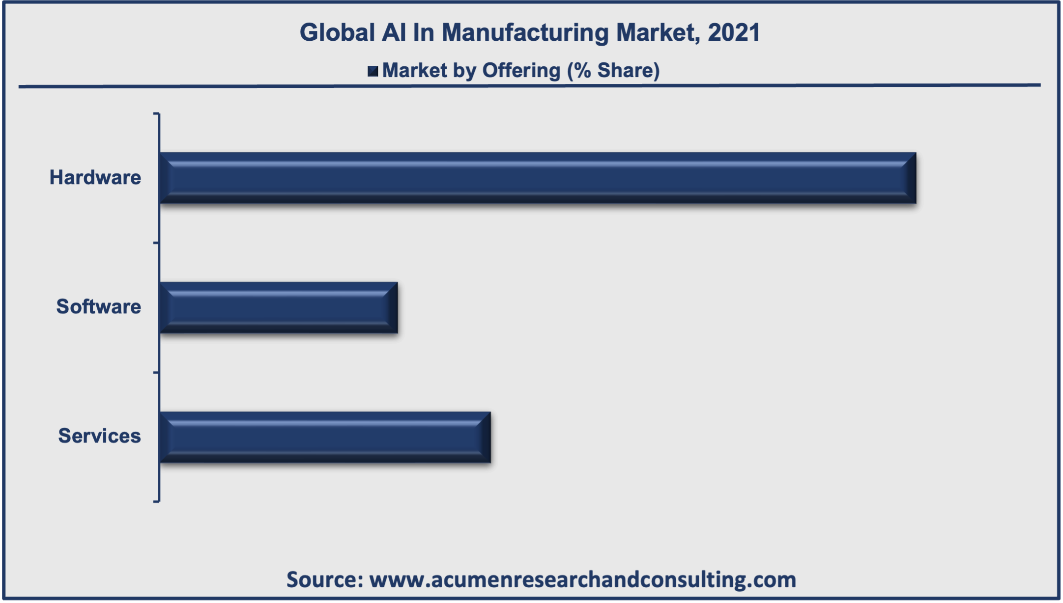 Artificial Intelligence in Manufacturing Market is estimated to reach USD 78,744 Million by 2030; growing at a CAGR of 44.3%