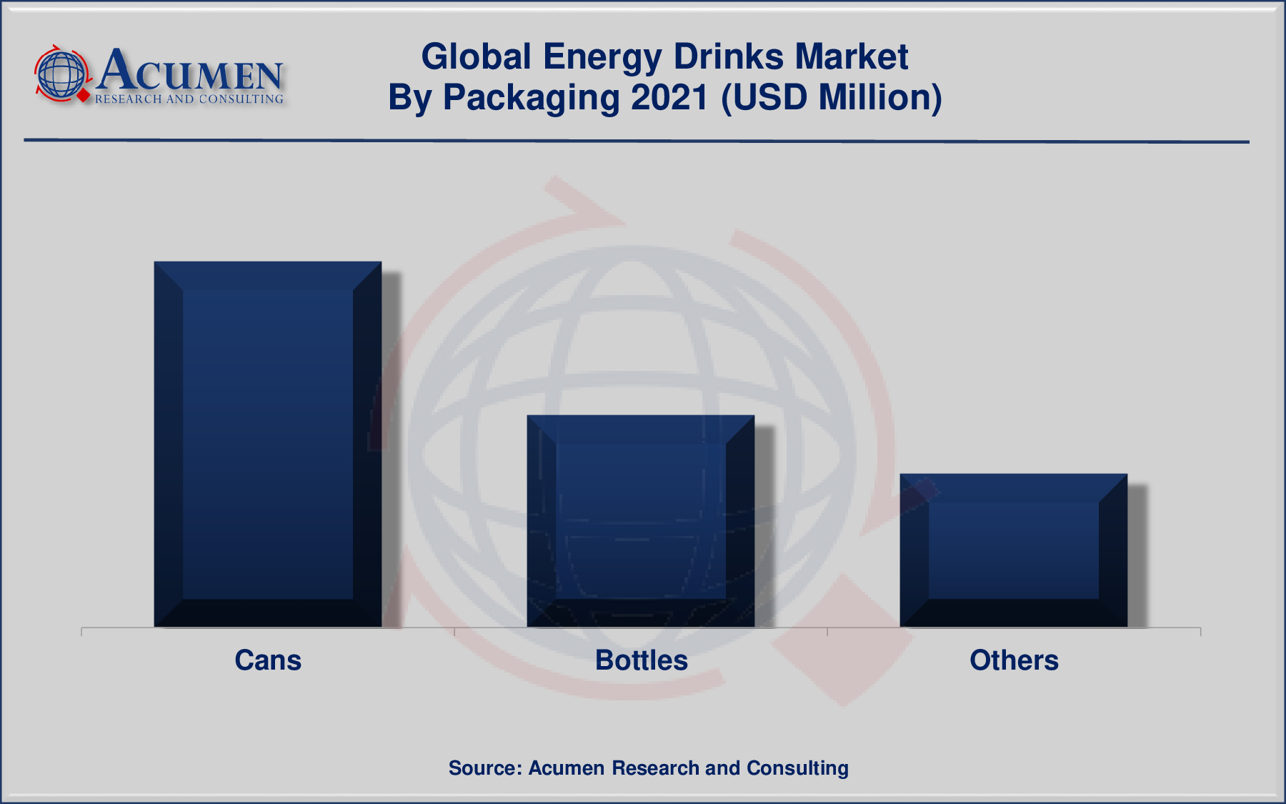 Energy Drinks Market Analysis was valued at USD 75,854 Million in 2021 and is predicted to be worth USD 149,756 Million by 2030, with a CAGR of 8.1% from 2022 to 2030.
