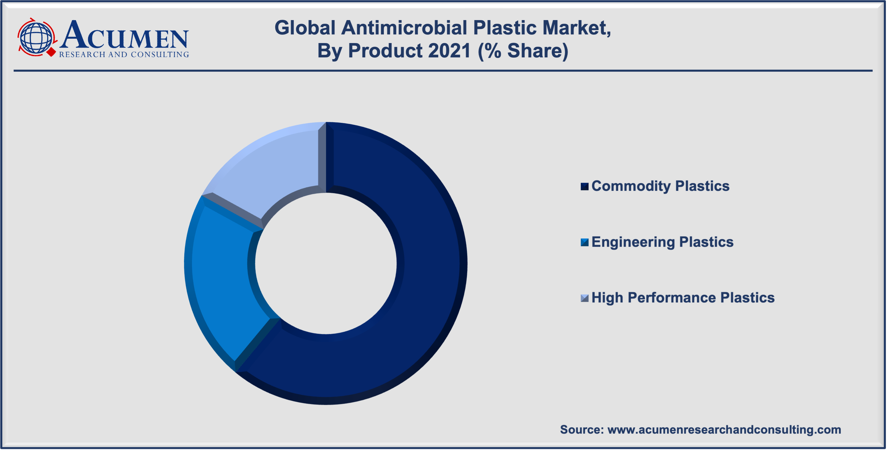Antimicrobial Plastics Market Size is expected to reach USD 51,468 Million by 2030 with a considerable CAGR of 7.6%