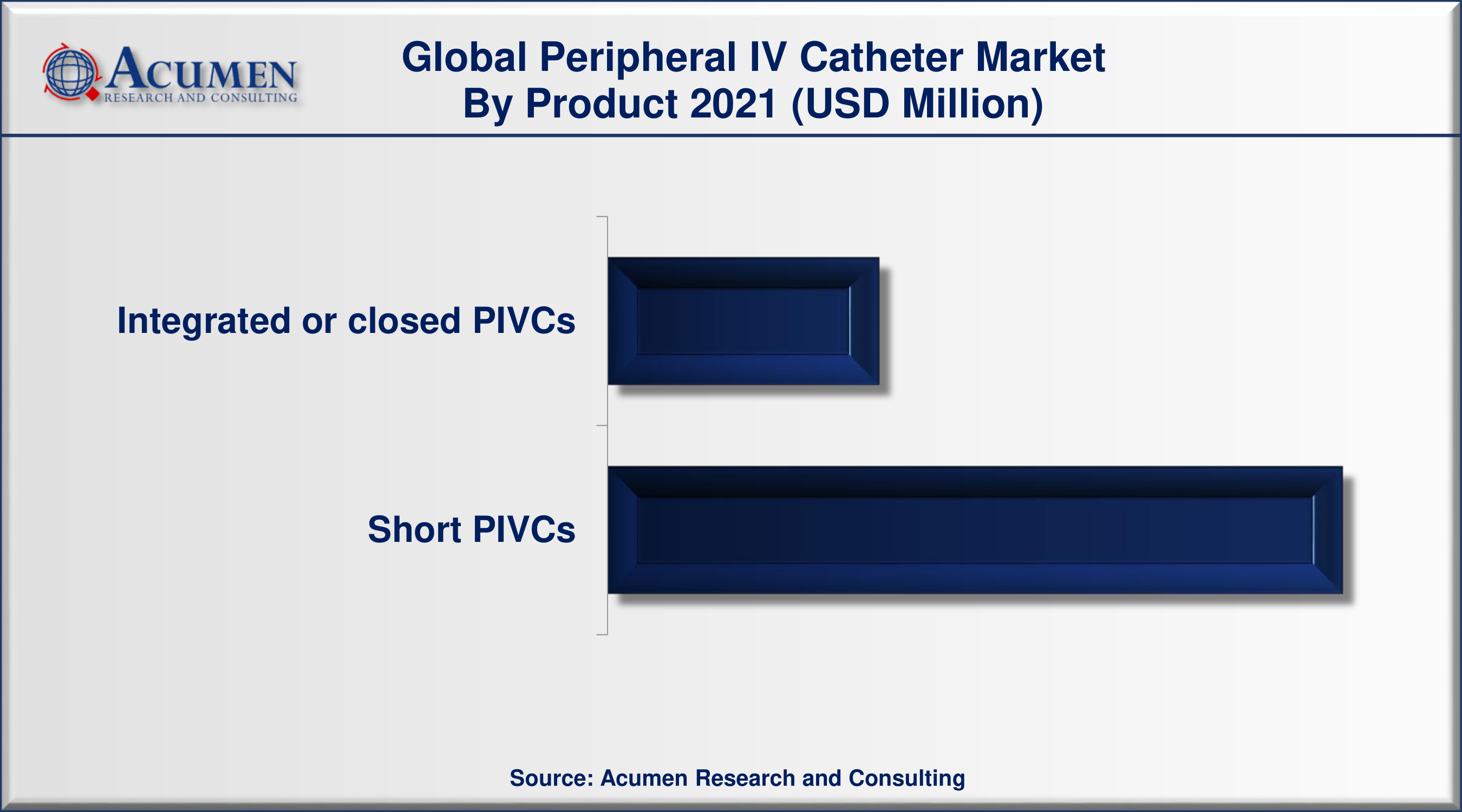 Peripheral Intravenous Catheter (PIVC) Market Size was valued at USD 5,182 Million in 2021 and is predicted to be worth USD 8,730 Million by 2030